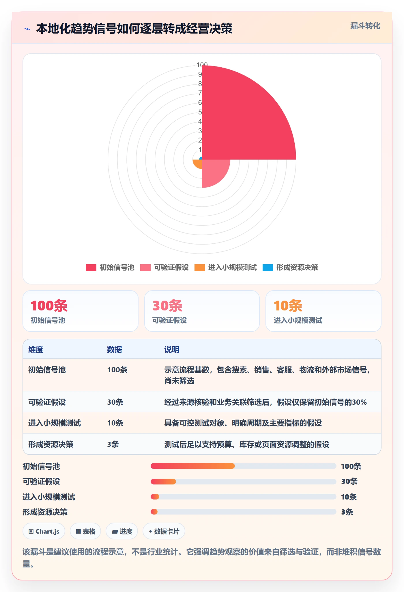 跨境电商管理要点：本地化运营的趋势观察如何设计