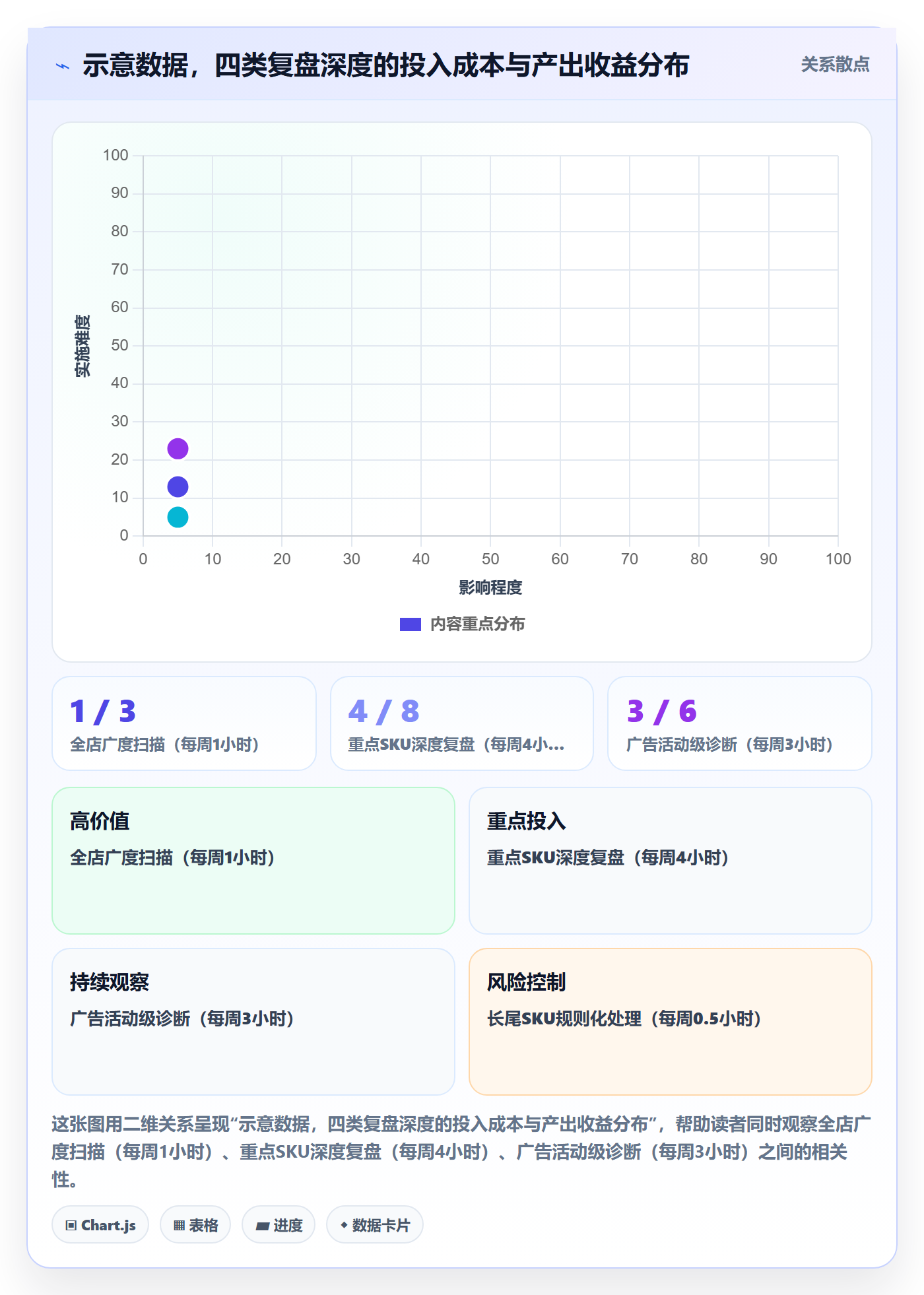 跨境电商运营进阶课：围绕数据复盘完善日常管理