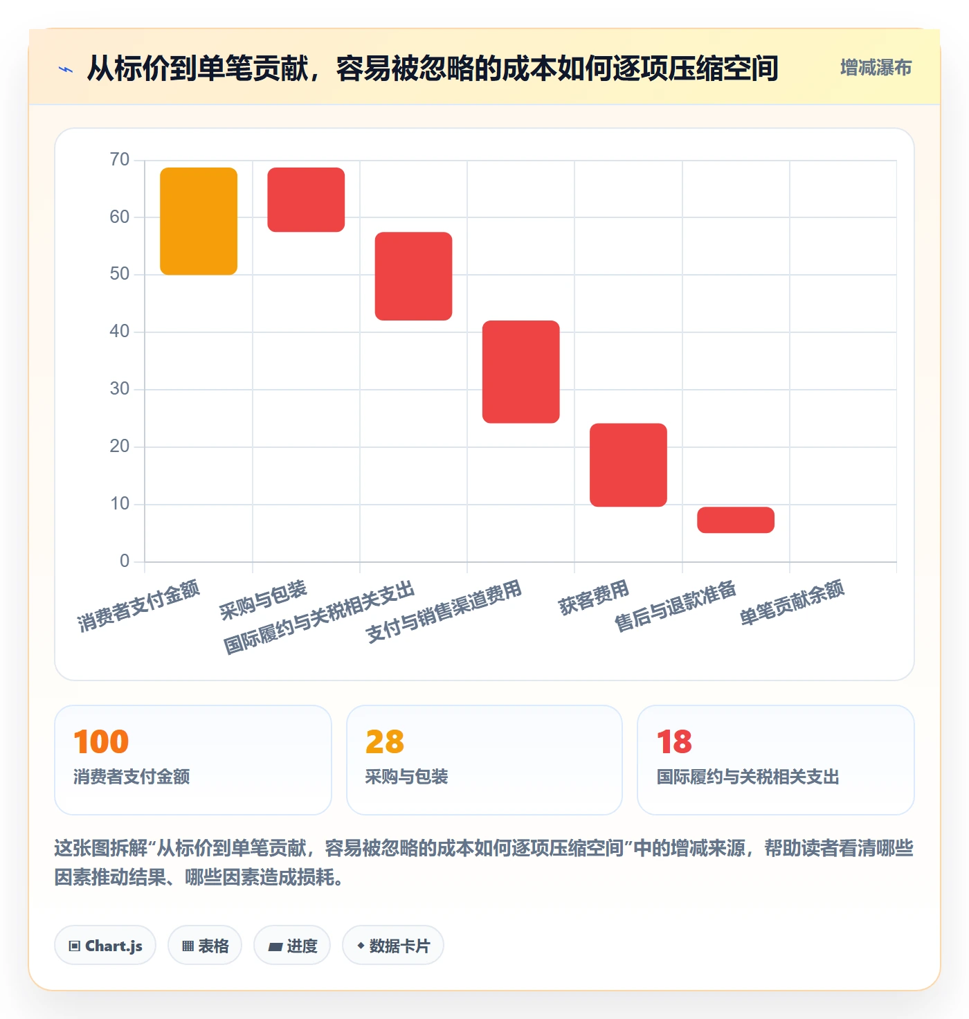 跨境电商建设路线：从品牌增长到市场调研分几步