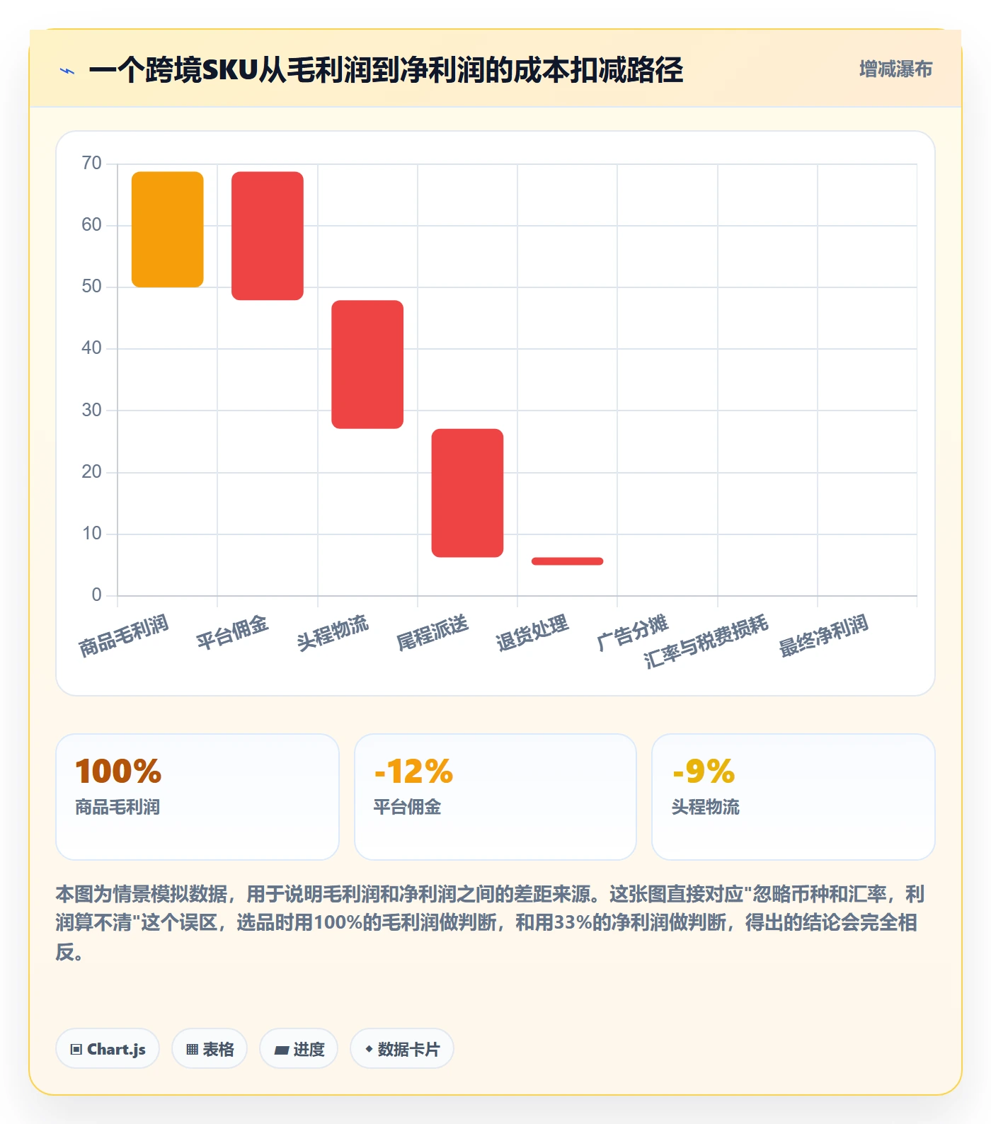 erp跨境电商基础课：订单同步相关的选品策略一次讲透