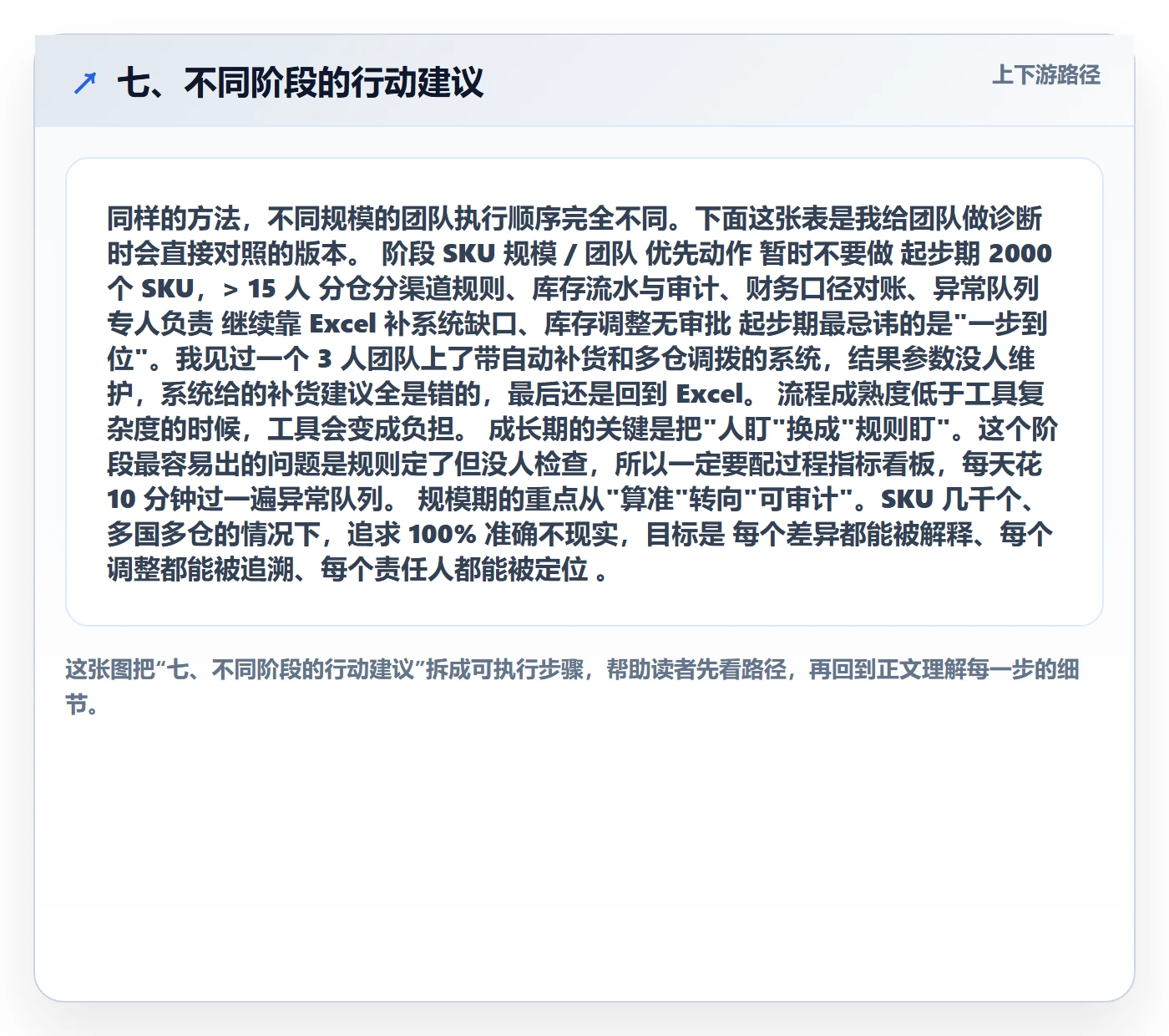 七、不同阶段的行动建议