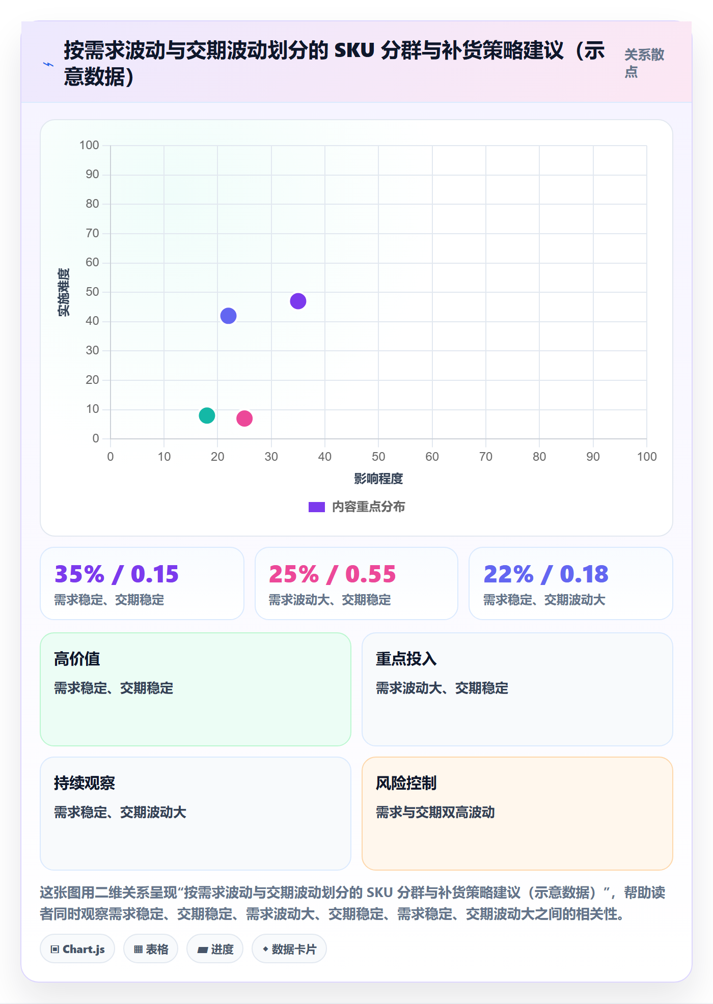 erp跨境电商配置指南：采购补货需要哪些季度复盘设置