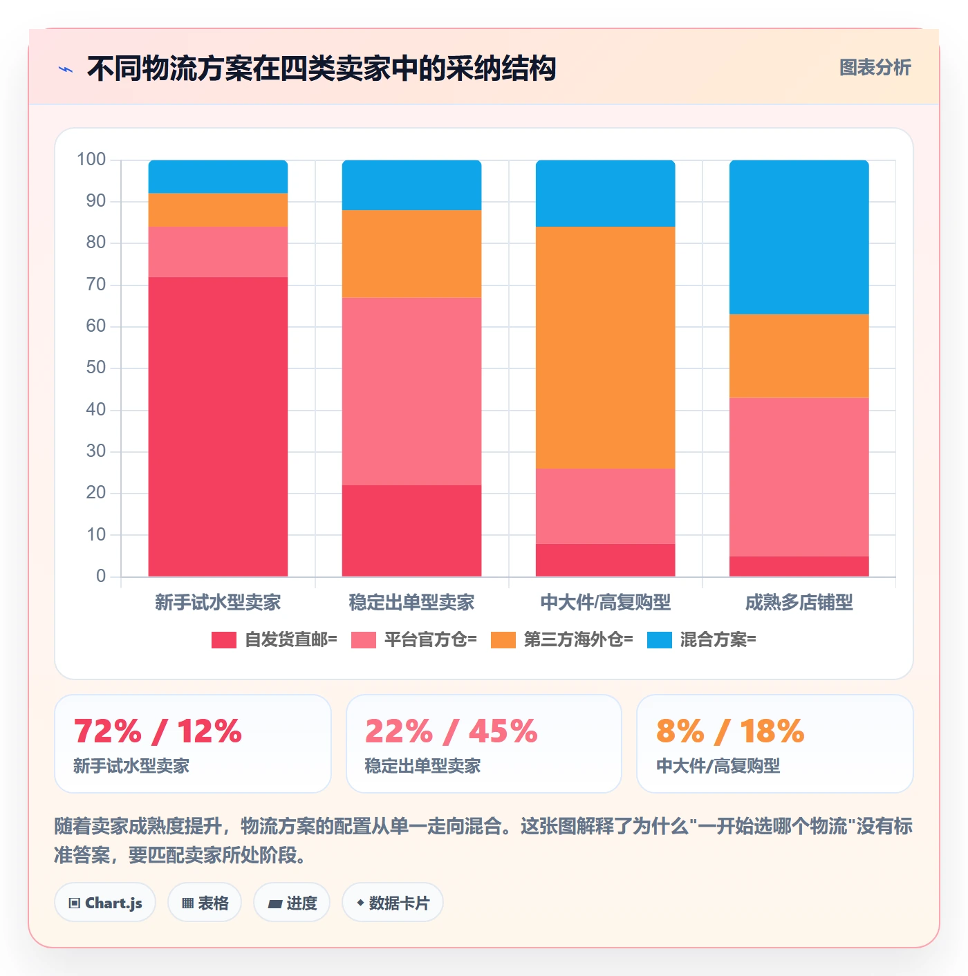跨境电商一站式服务优化清单：平台入驻与精细化运营的关键动作
