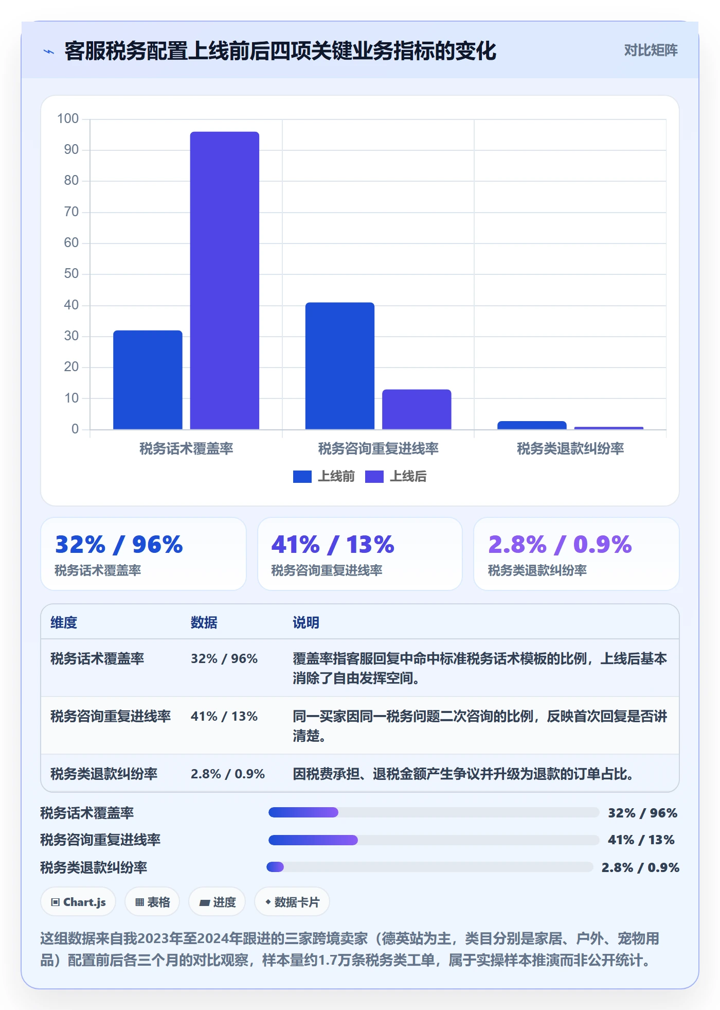 跨境电商运营配置指南：客户服务需要哪些税务筹划设置