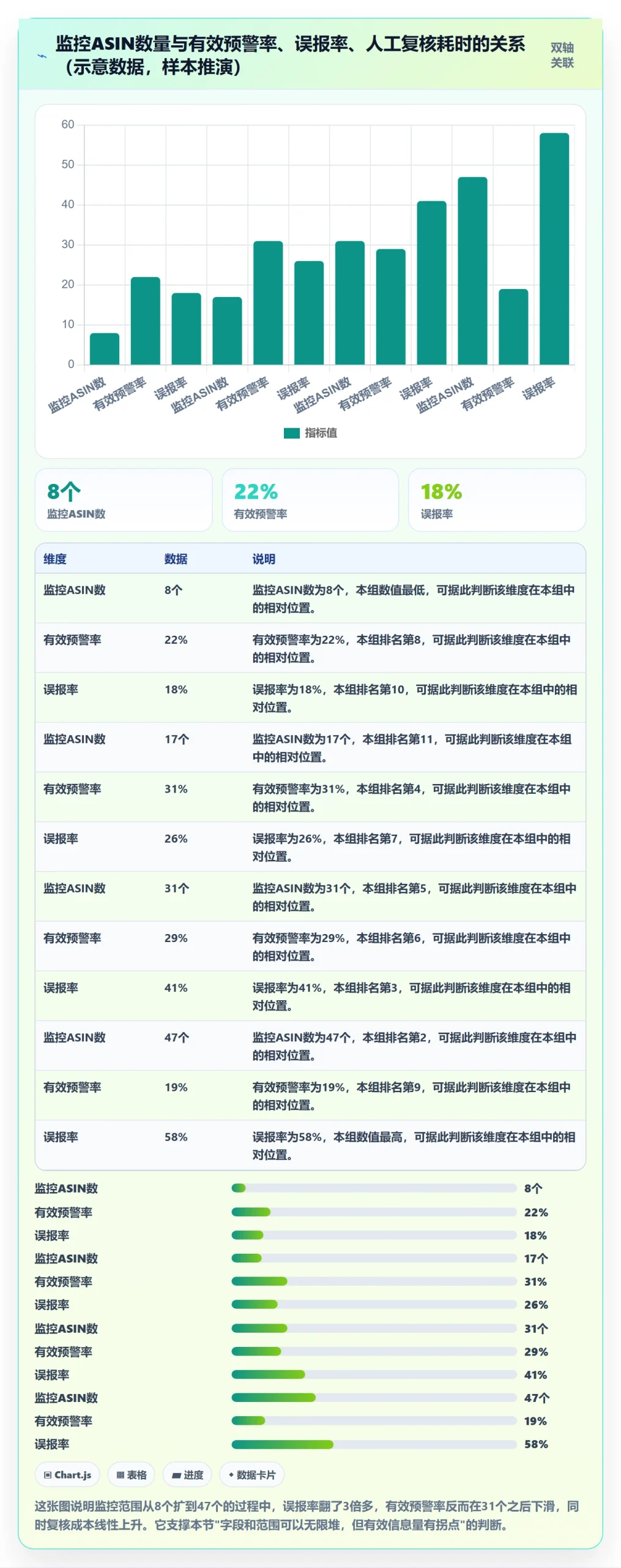 亚马逊软件从0到1：竞品监控的问题清单与操作要点