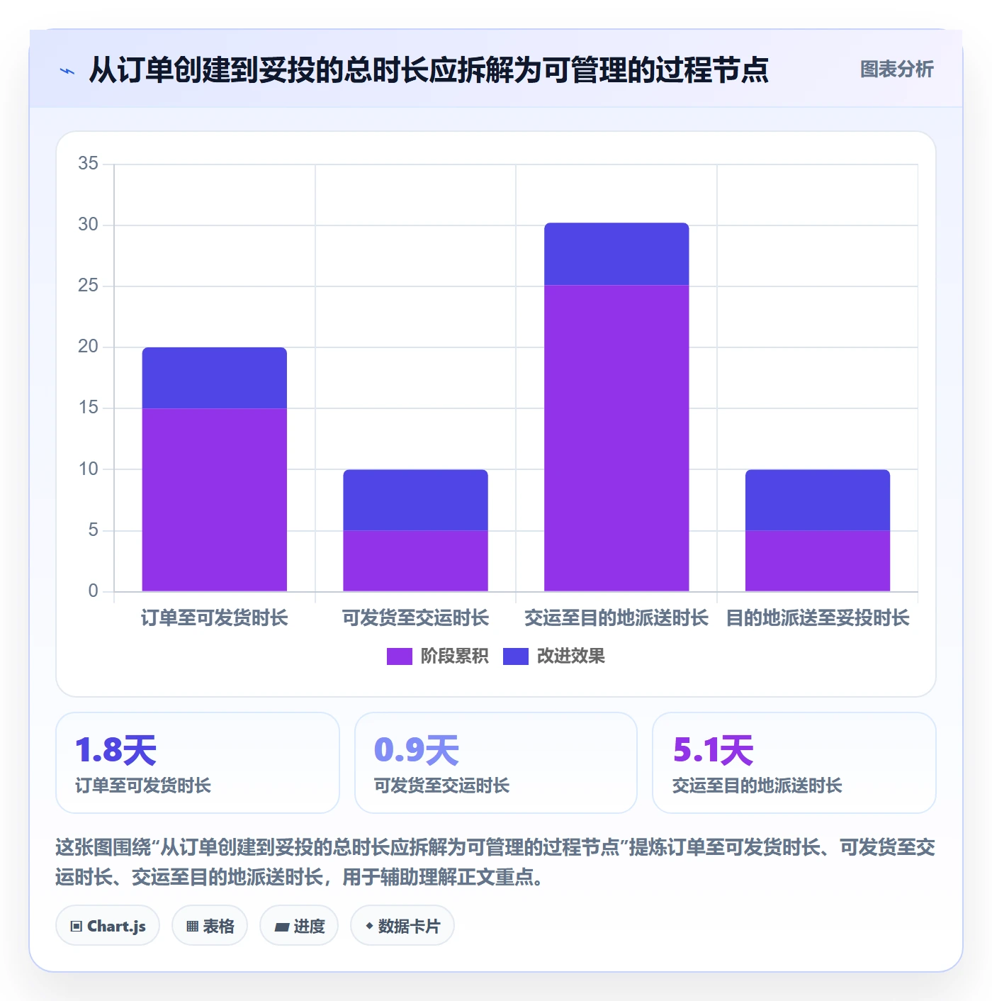 temu增长策略：履约物流从哪里开始