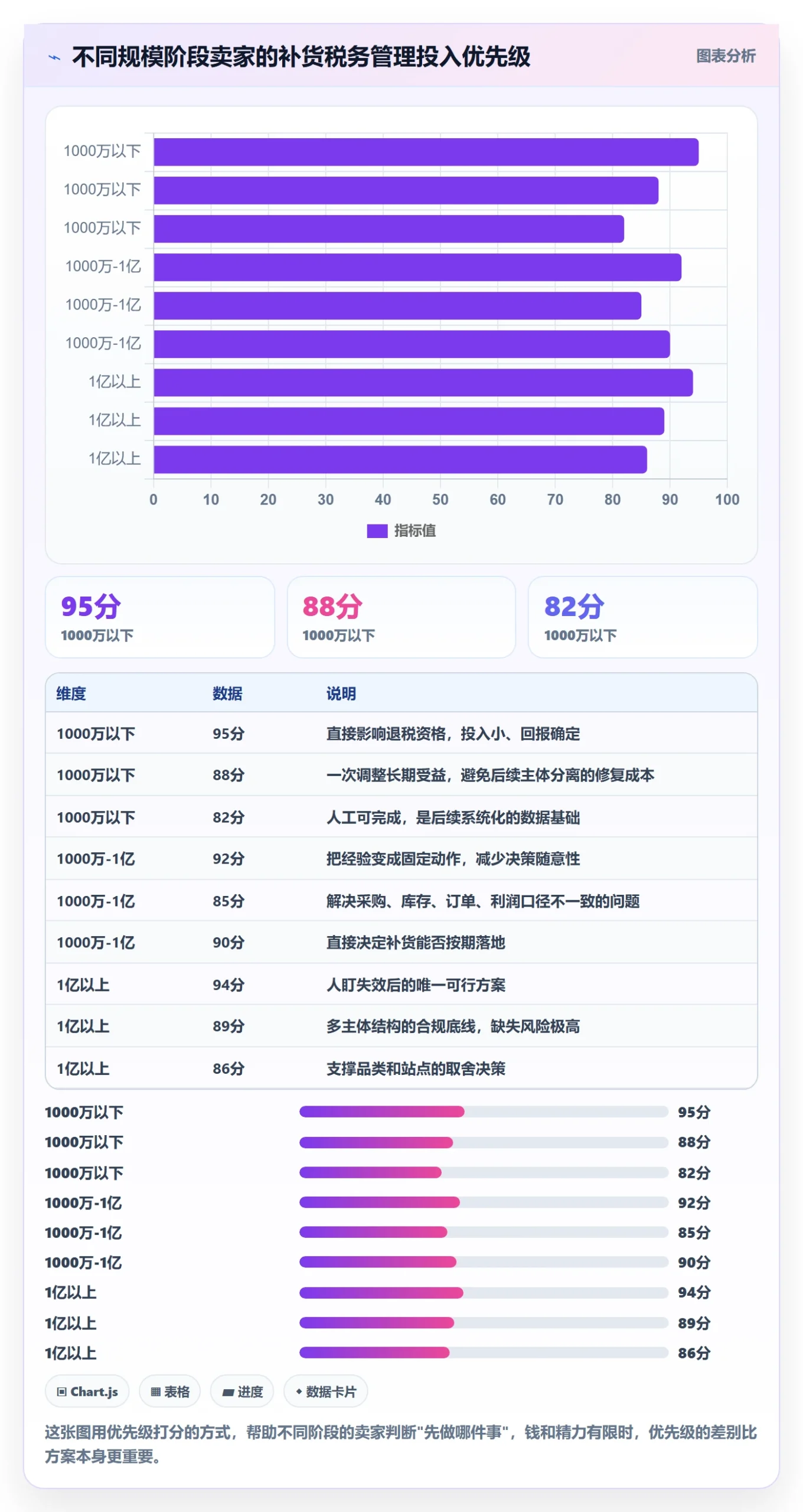 想做好erp跨境电商，先掌握税务筹划中的采购补货