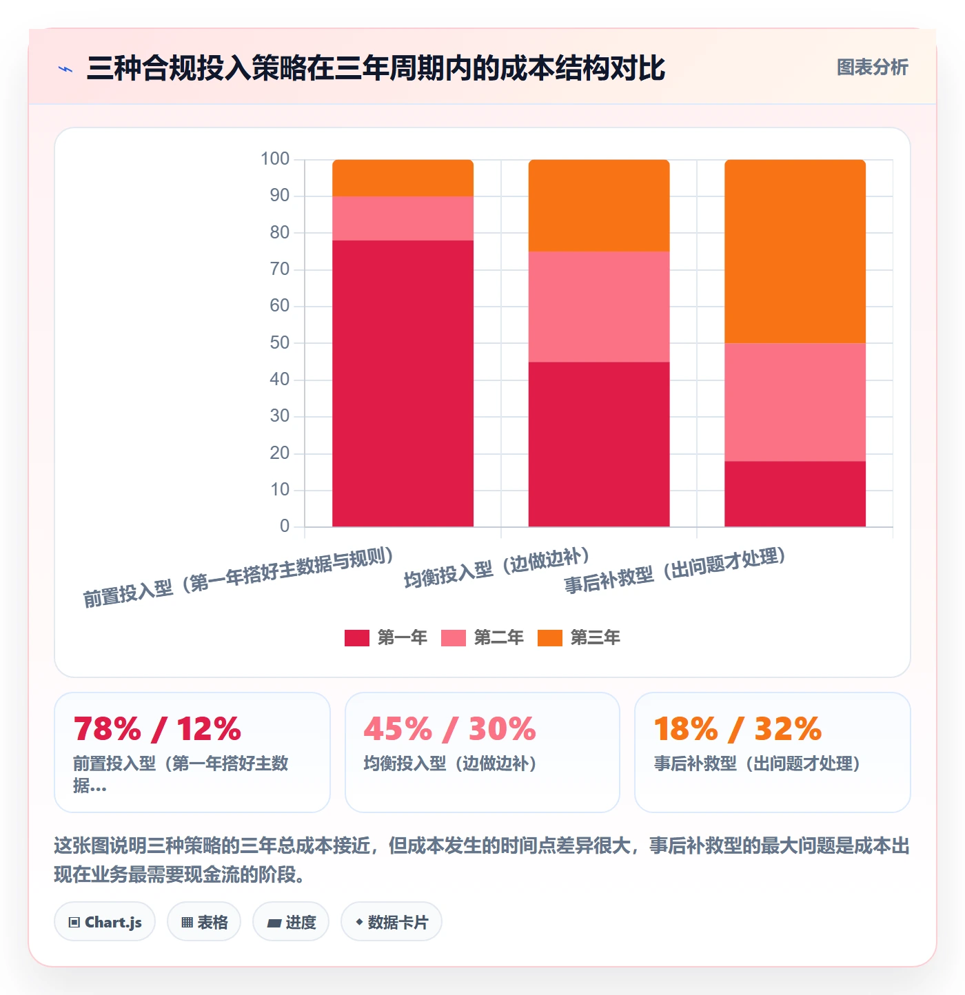 UPC码配置指南：平台审核需要哪些供应链协同设置