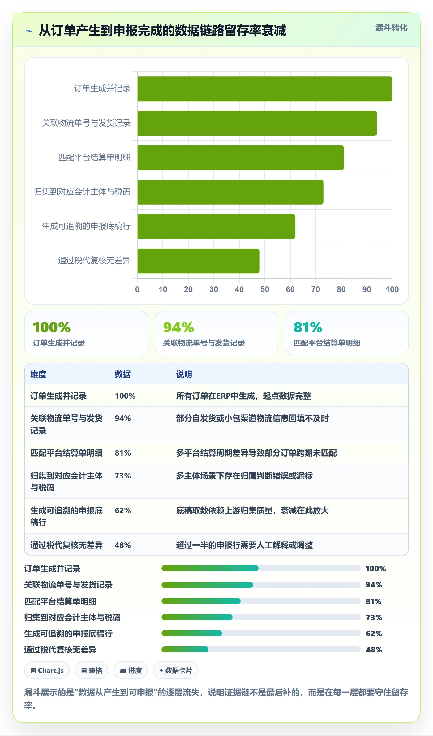 erp跨境电商管理要点:财务核算的税务筹划如何设计