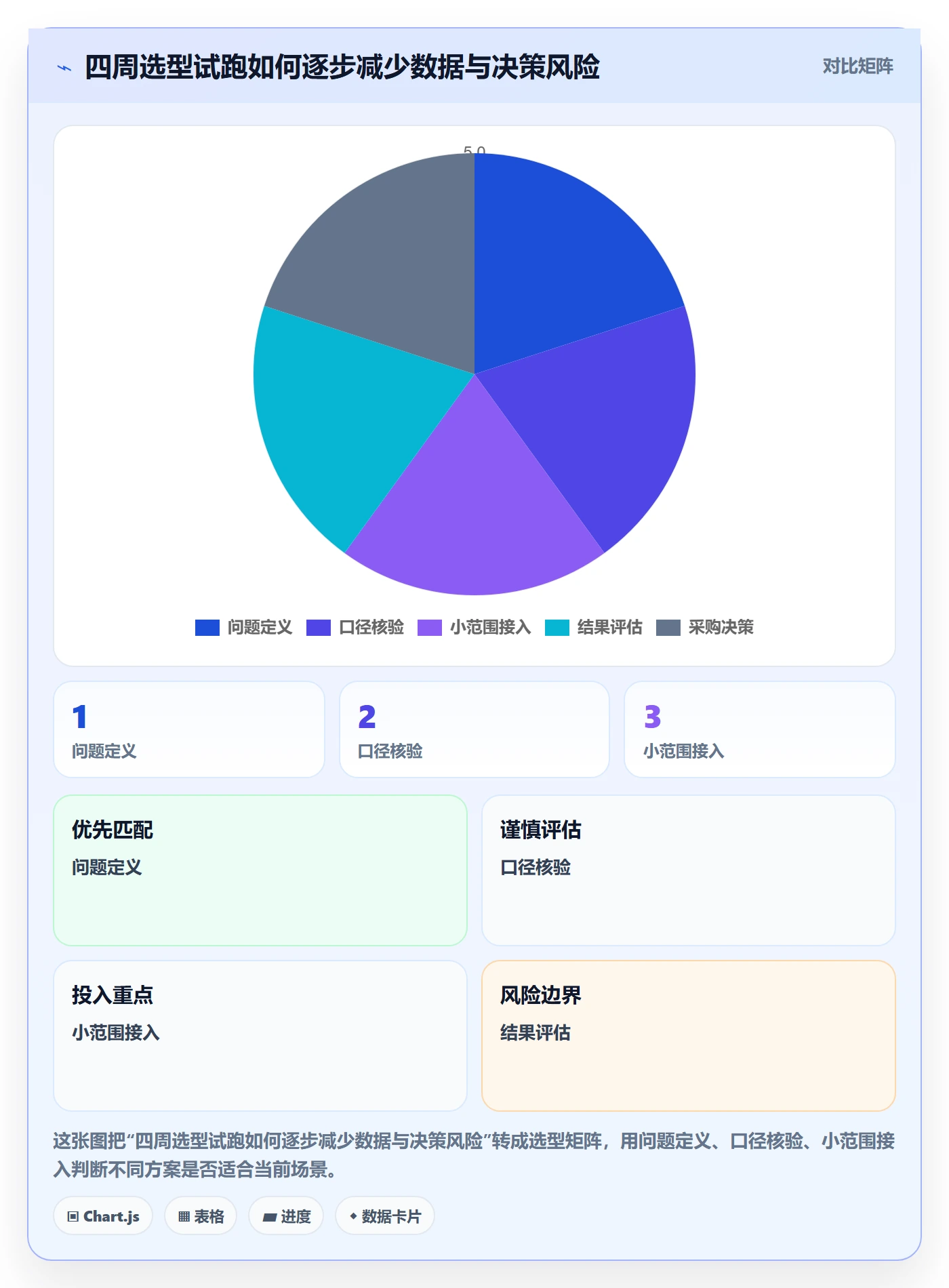 电商数据查询网站怎么选?流量分析相关的进阶玩法判断标准