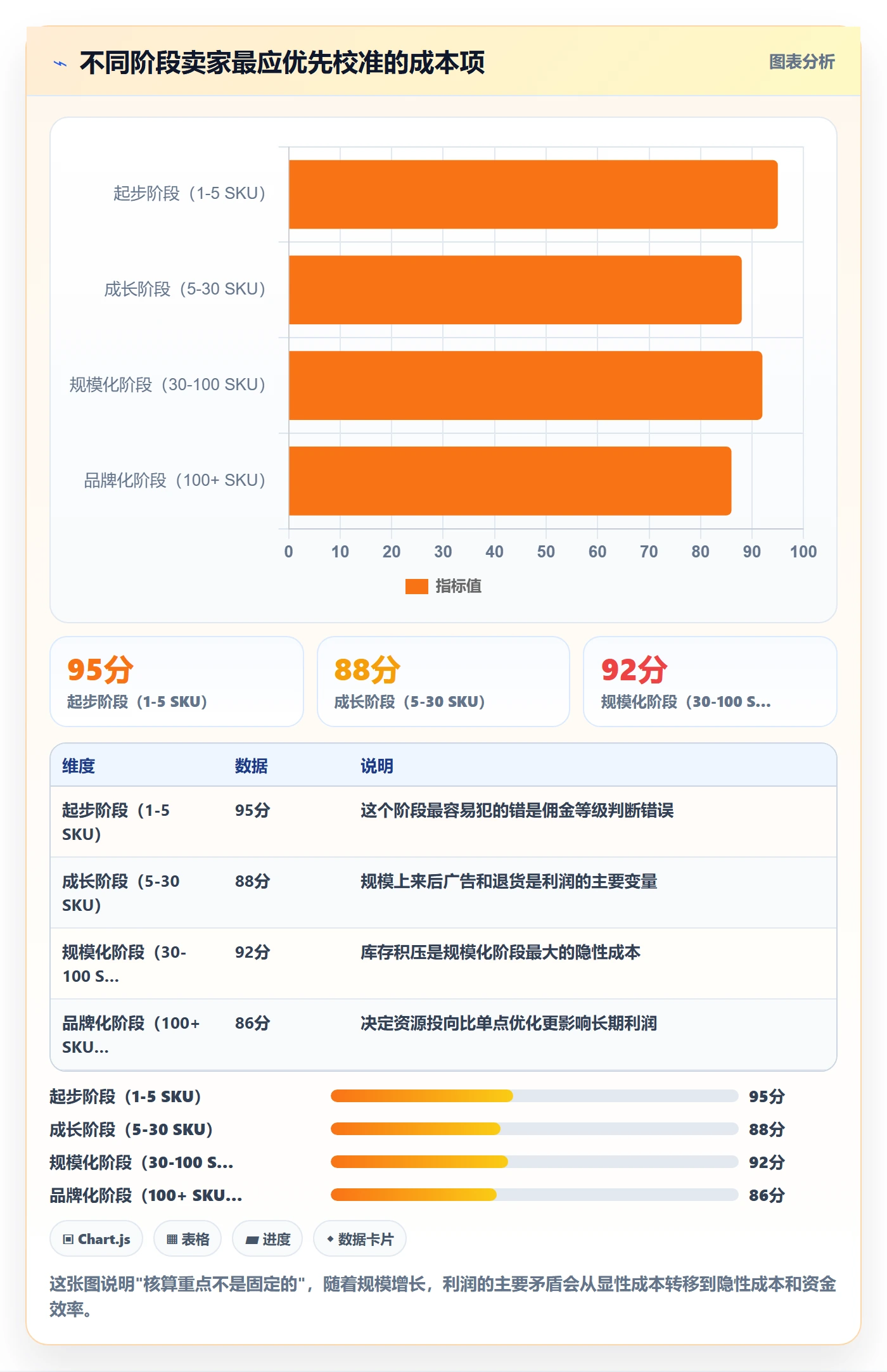 亚马逊软件新手避坑全解析：重点看懂利润核算