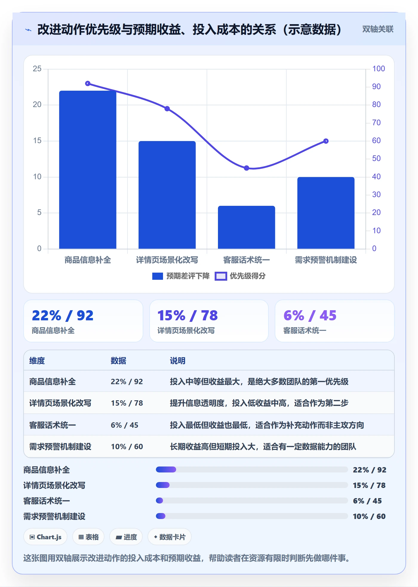 商品分析检查方法：通过市场需求评估客户服务质量