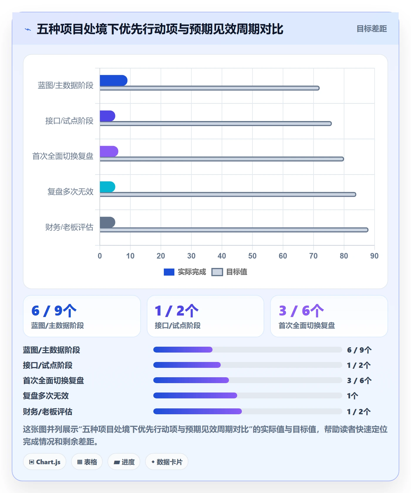 erp跨境电商实施路径：系统实施如何完成季度复盘