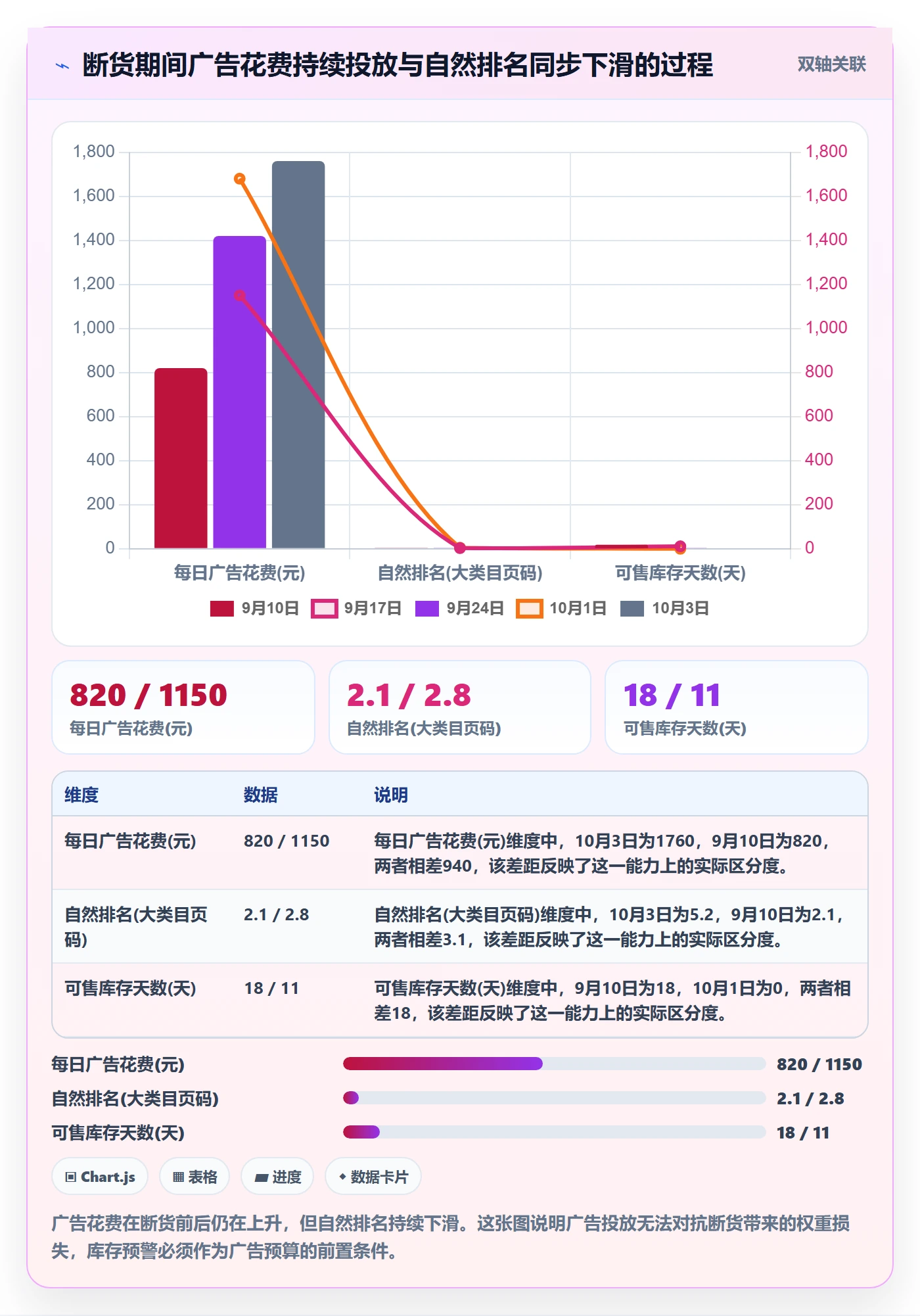 亚马逊软件优化清单：广告管理与旺季准备的关键动作