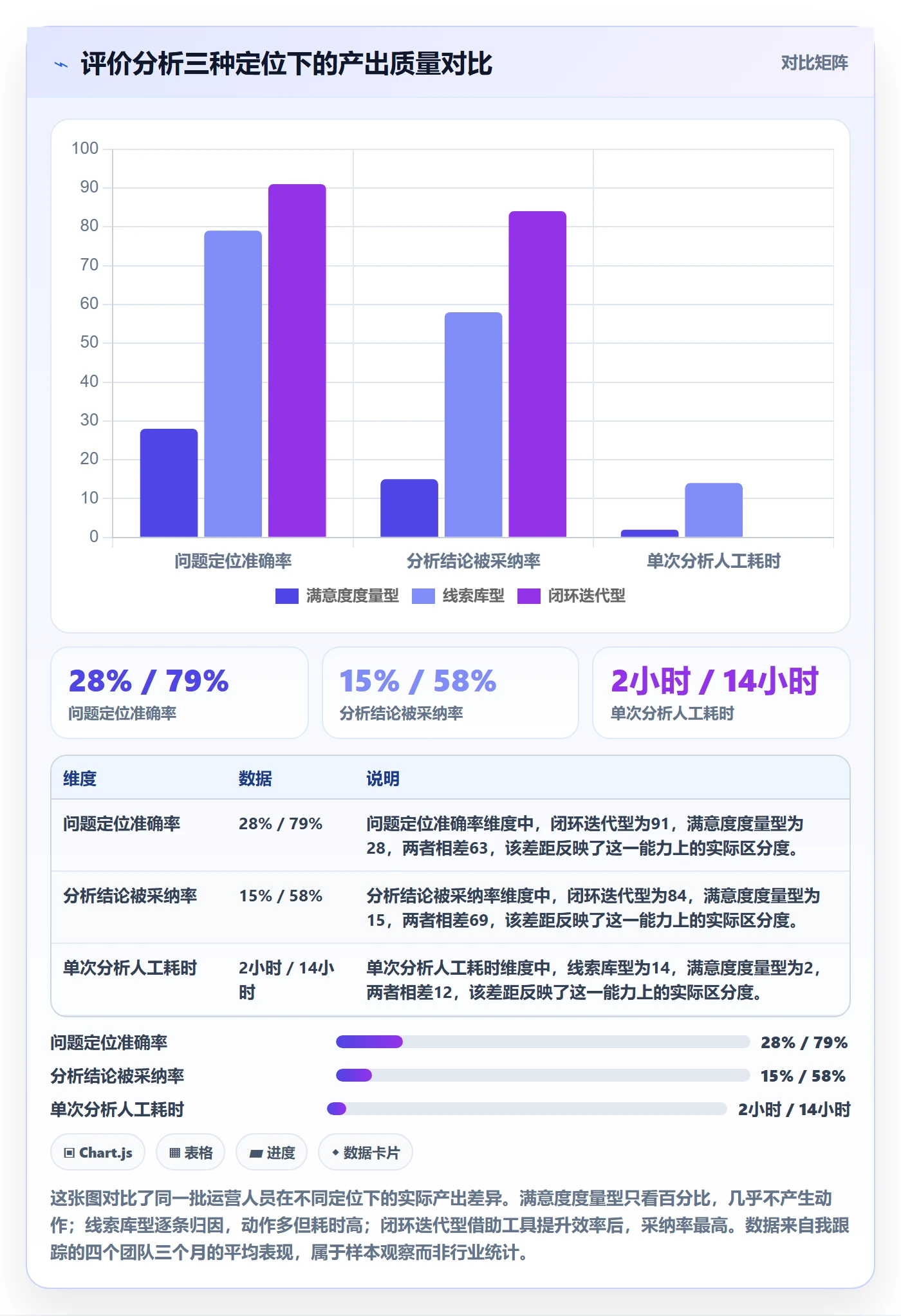 商品分析应用思路：围绕用户评价拆解落地案例
