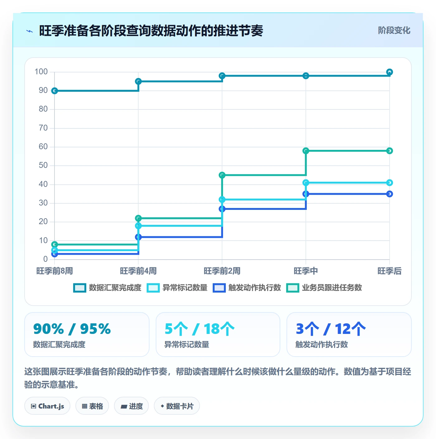 外贸数据分析平台运营框架：把买家查询纳入旺季准备