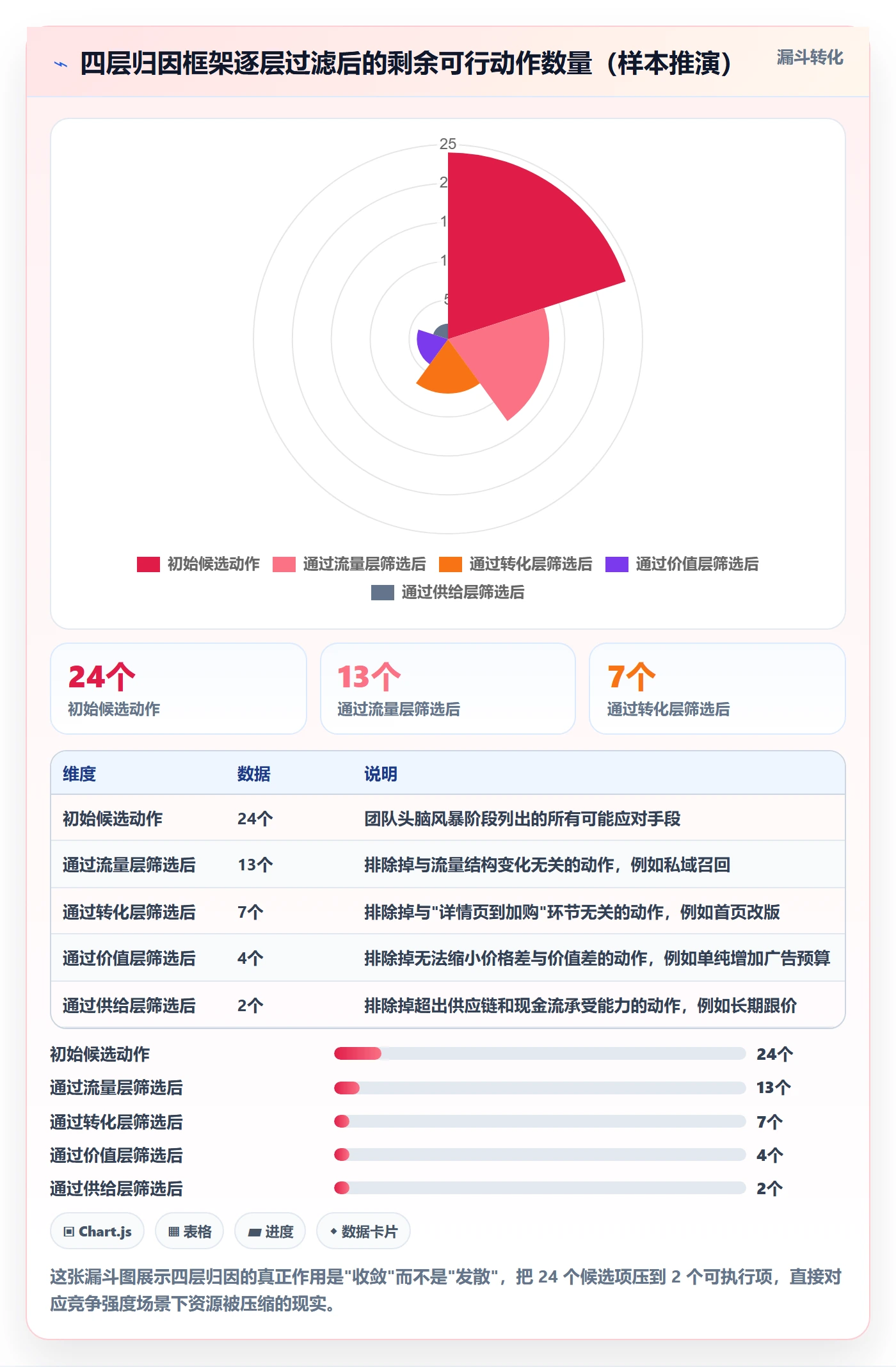 商品分析怎么用？竞争强度场景下的数据复盘拆解