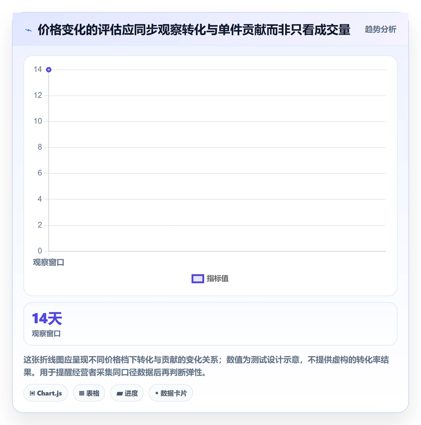 temu多店经营：选品定价从哪里开始
