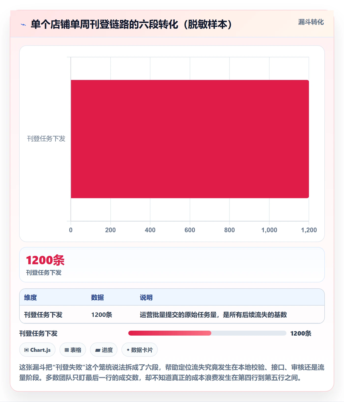 erp跨境电商问题诊断：多平台刊登如何用数据复盘改进