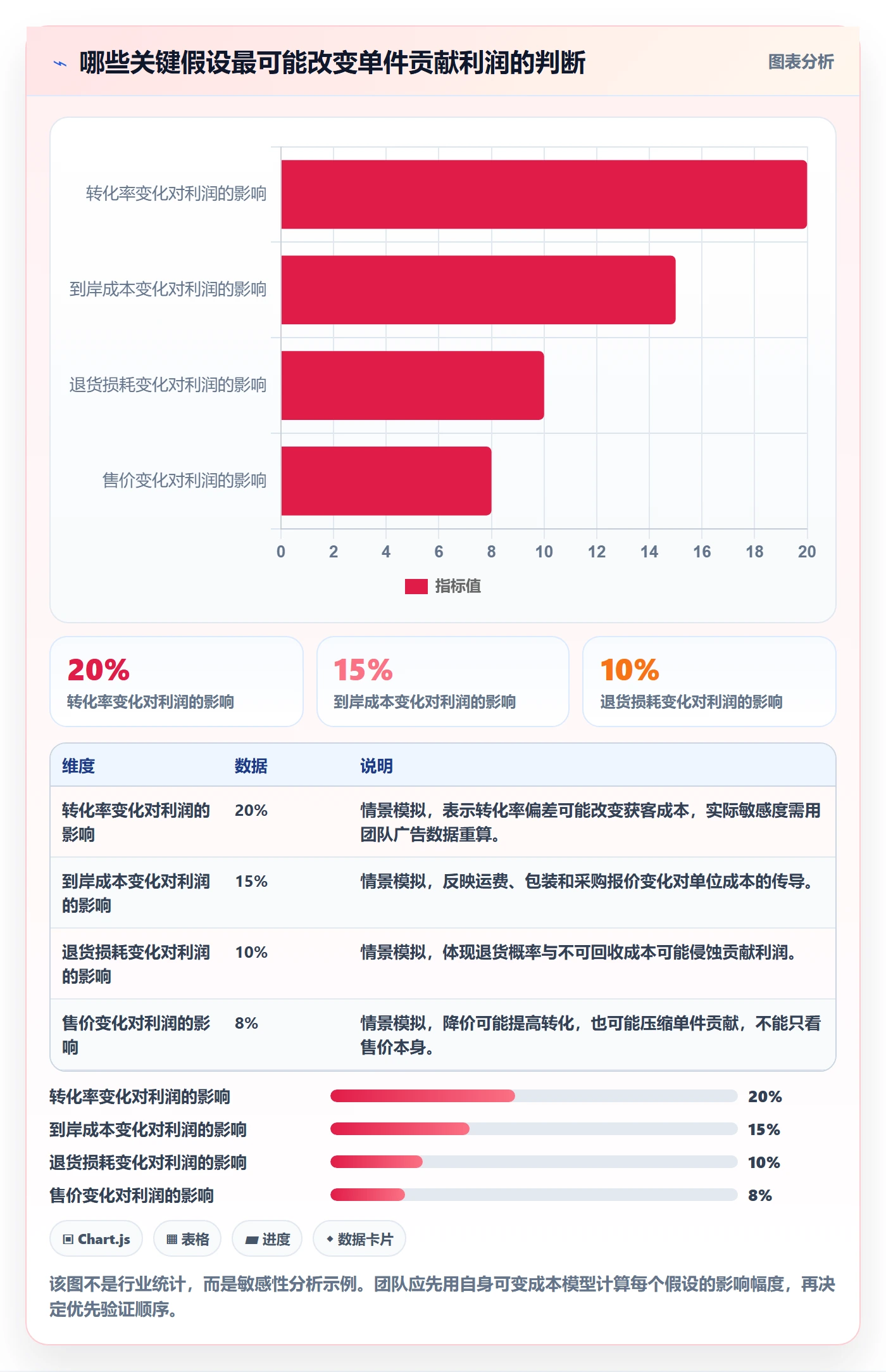 跨境电商问题诊断：选品策略如何用工具对比改进
