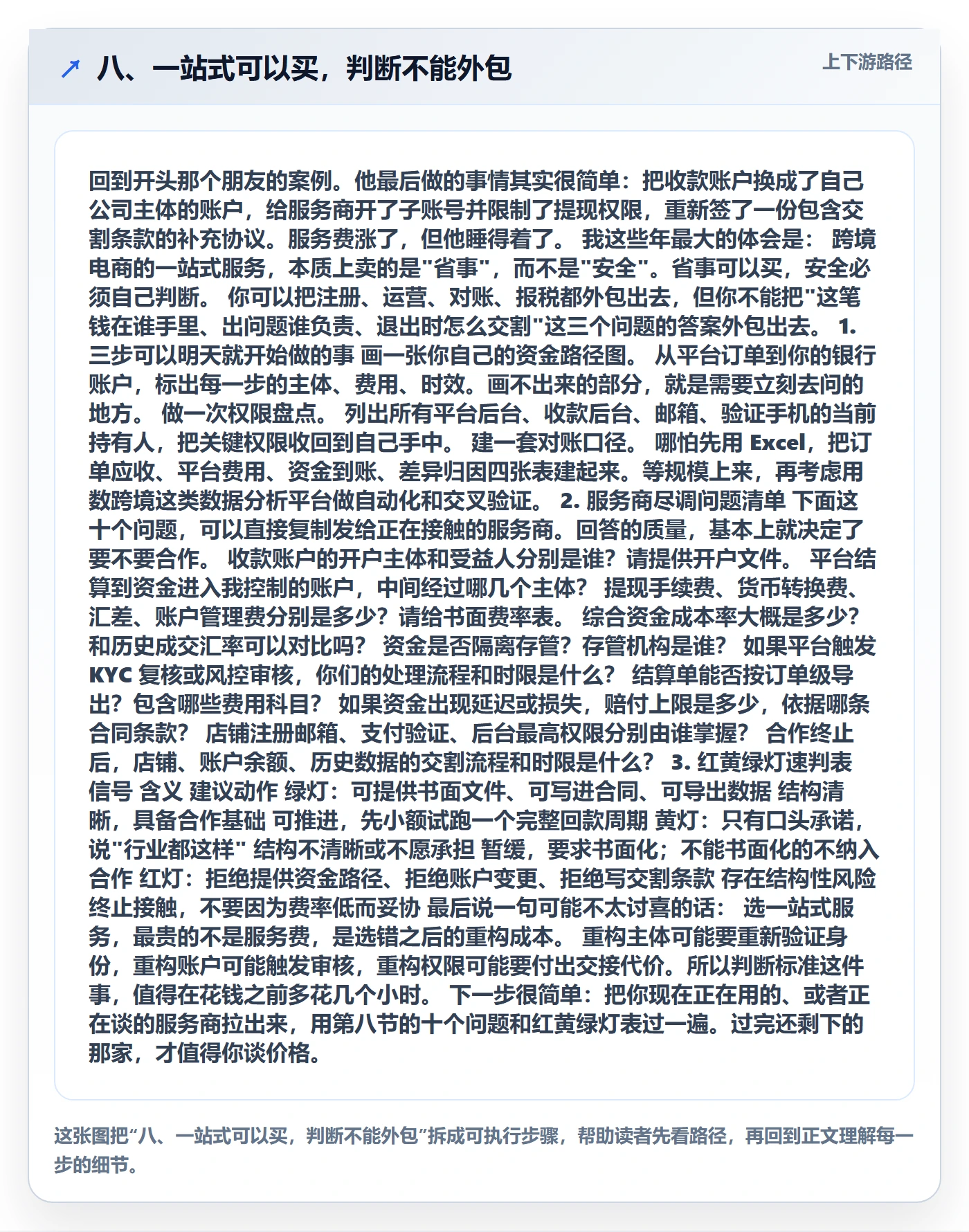 八、一站式可以买，判断不能外包