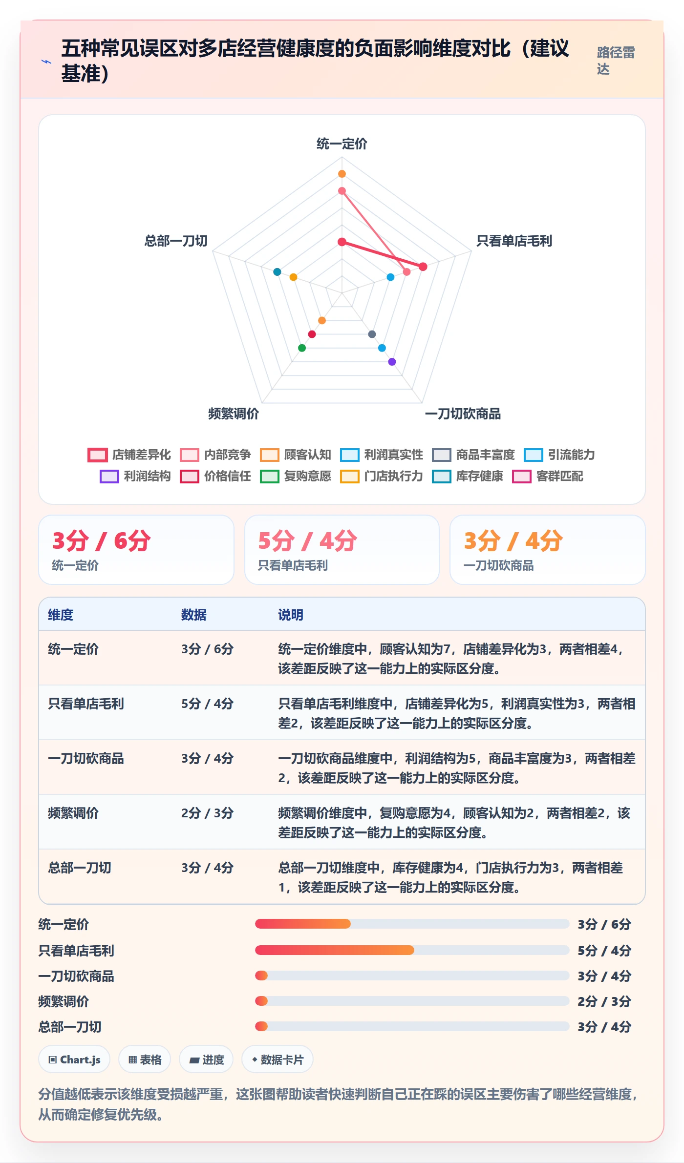商品分析实践指南：价格带的多店经营怎样更有效
