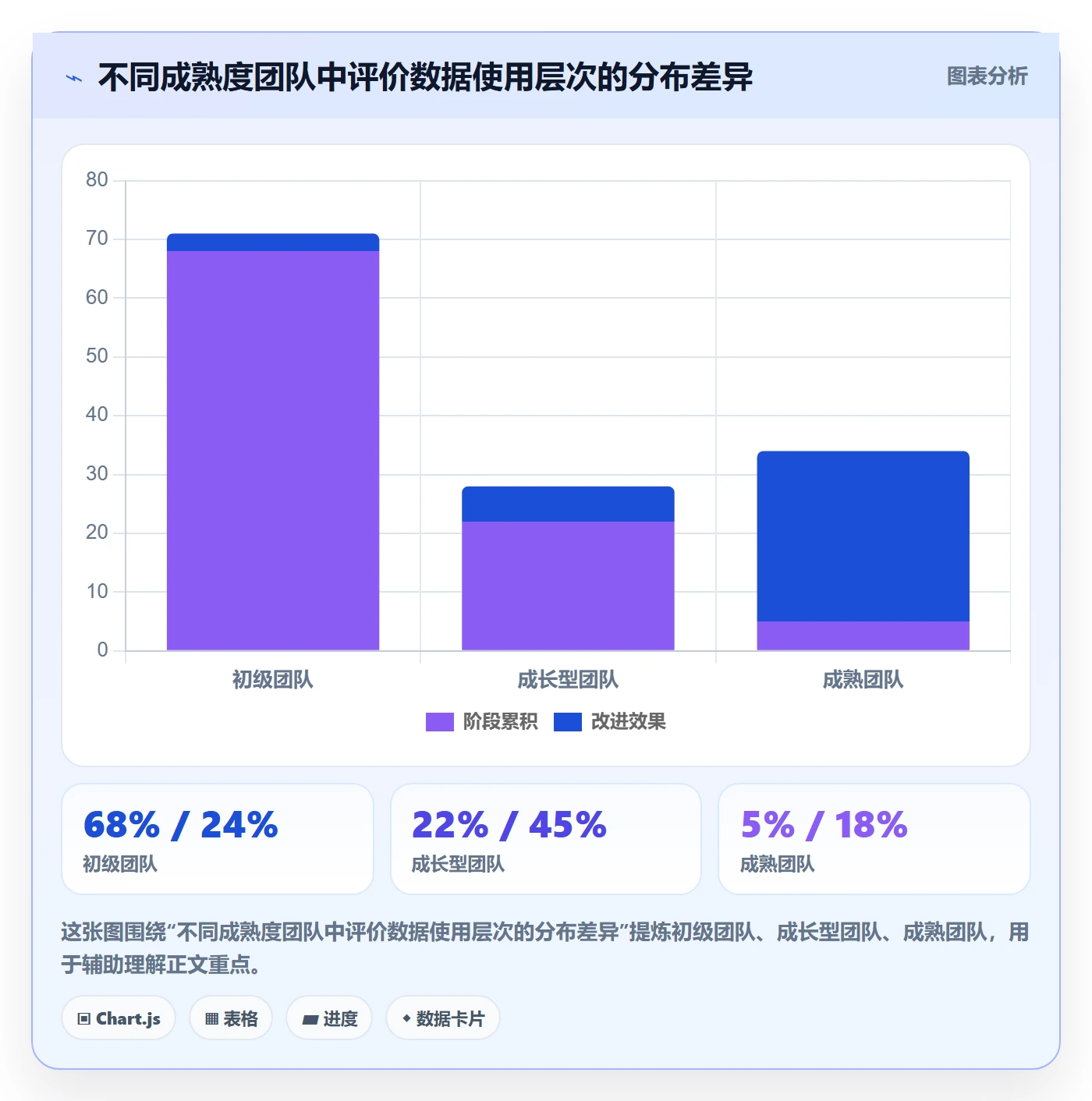 商品分析业务拆解：用户评价为什么影响效率提升