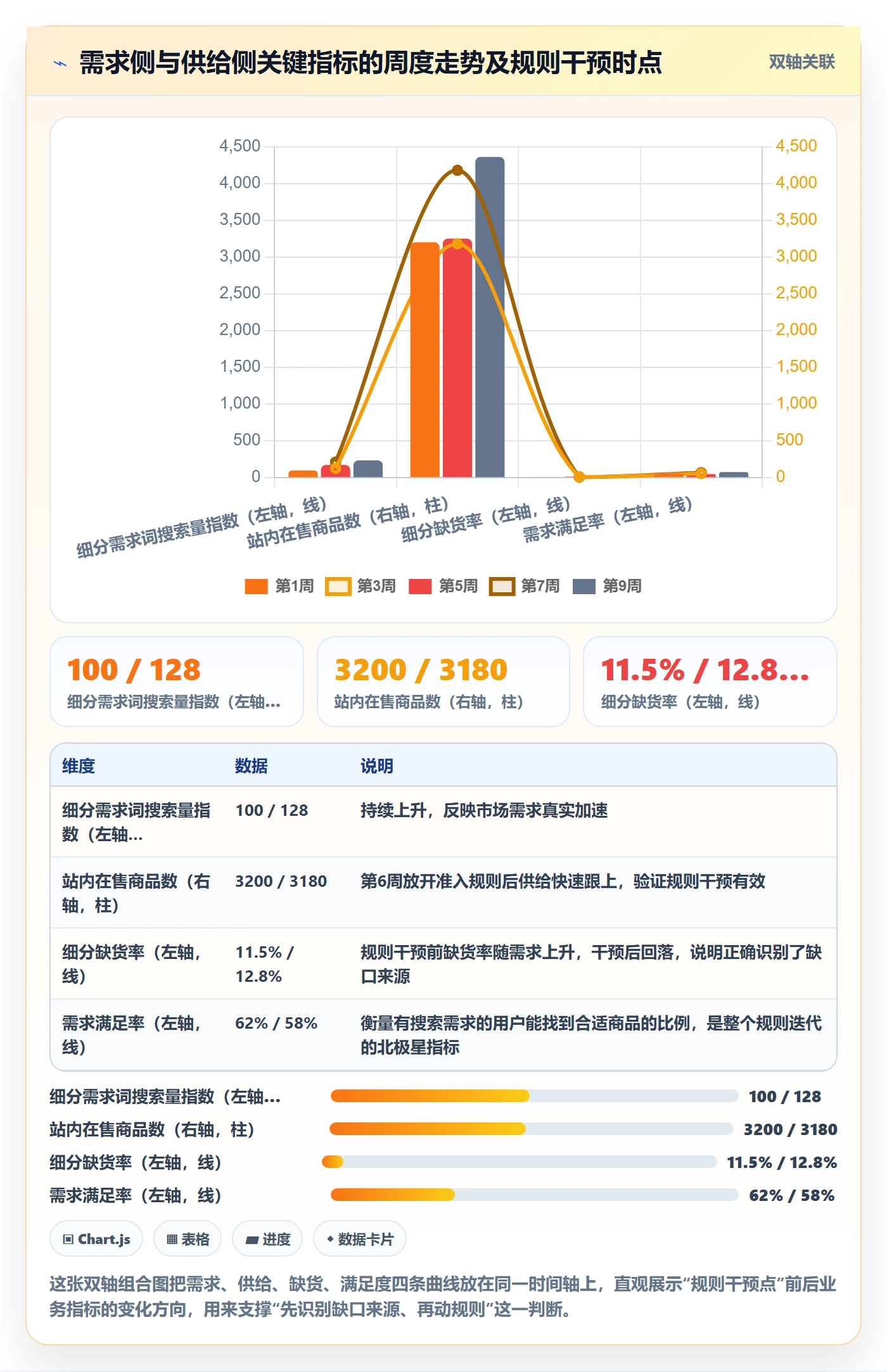 商品分析进阶课：围绕市场需求完善平台规则