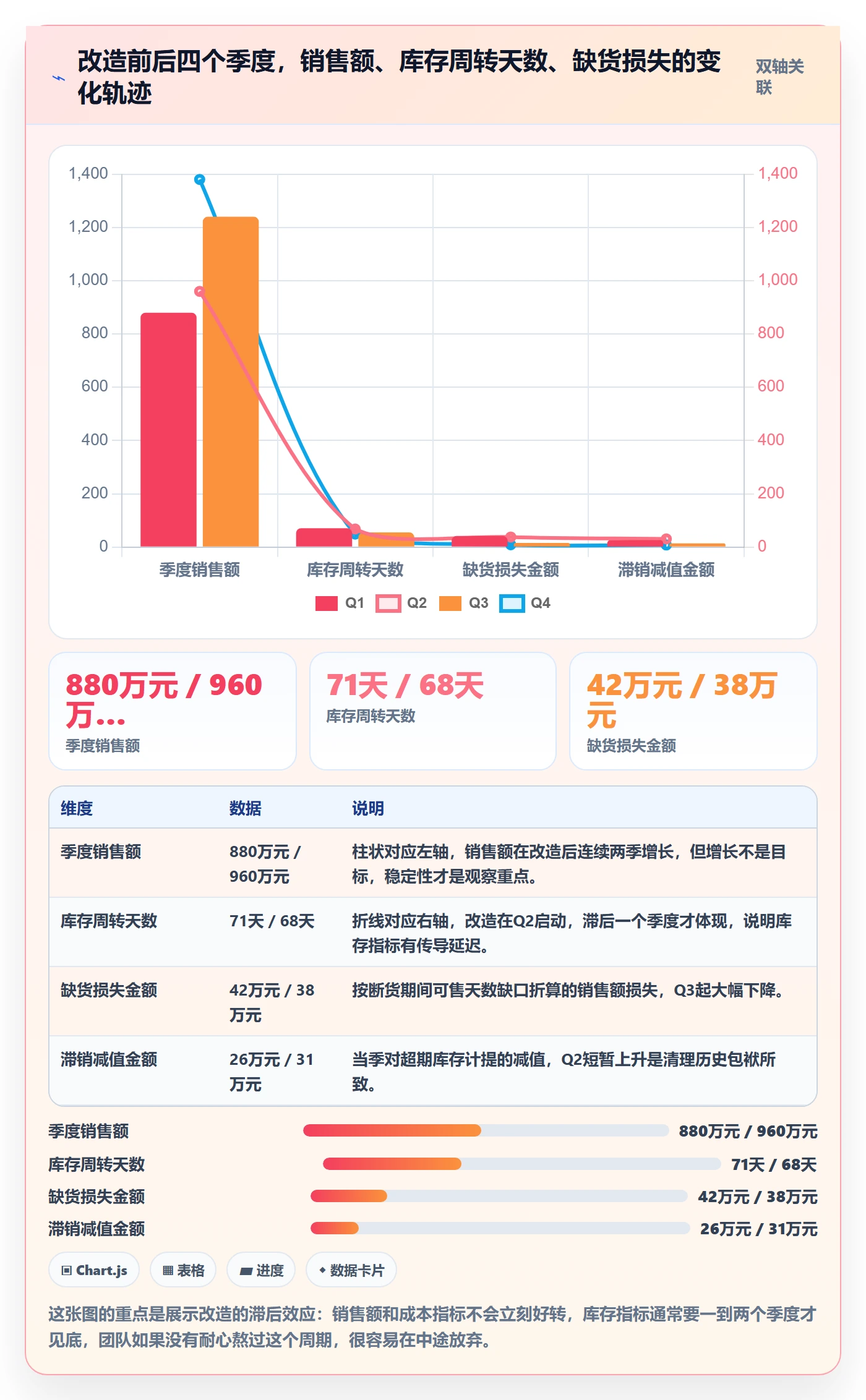 跨境电商运营优化清单：库存计划与市场调研的关键动作