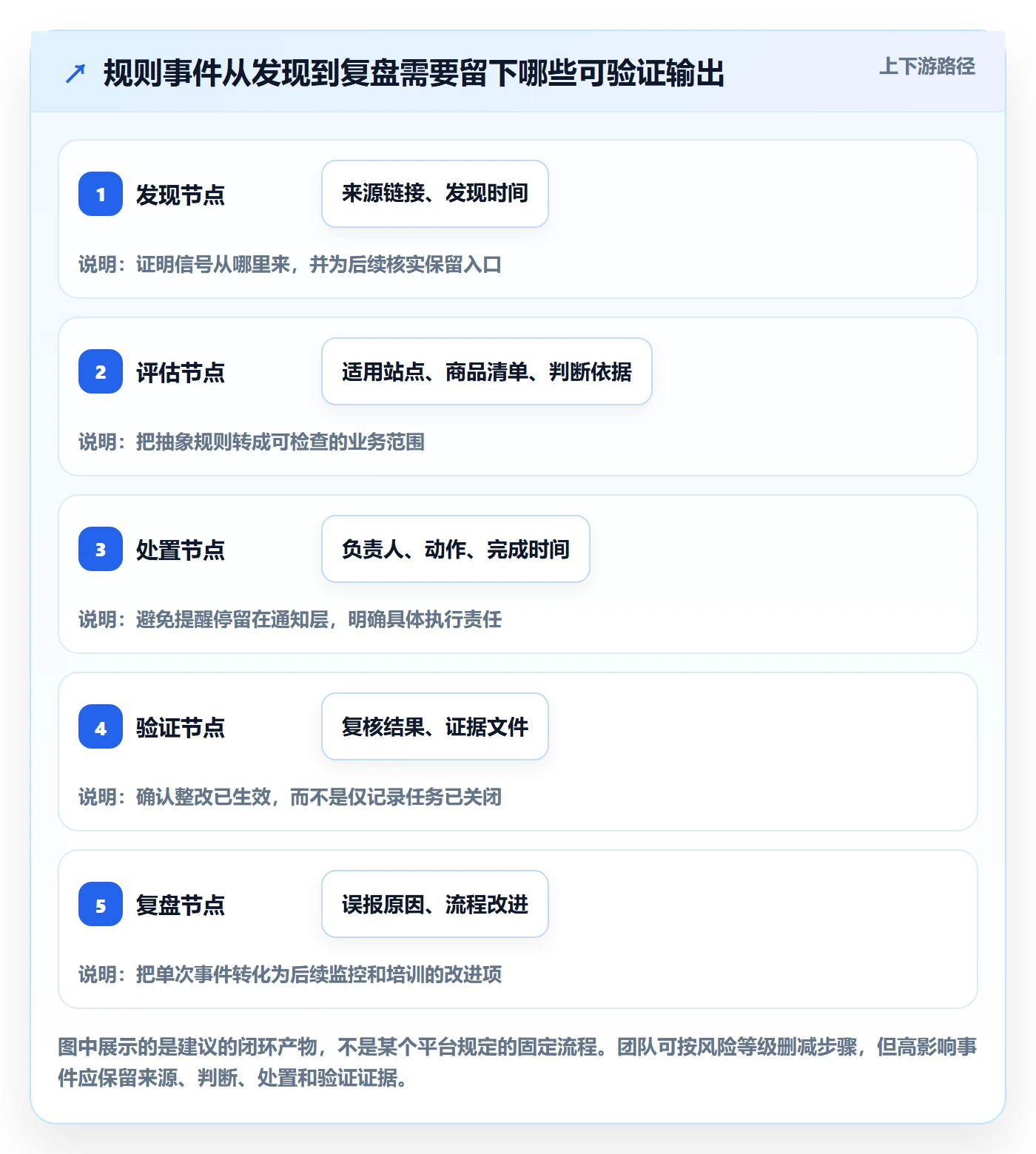 跨境电商避坑指南：平台规则环节的工具对比要注意什么