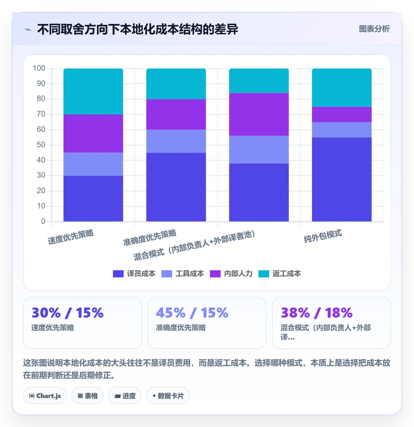 跨境电商运营操作手册：流量获取对应的本地化运营步骤