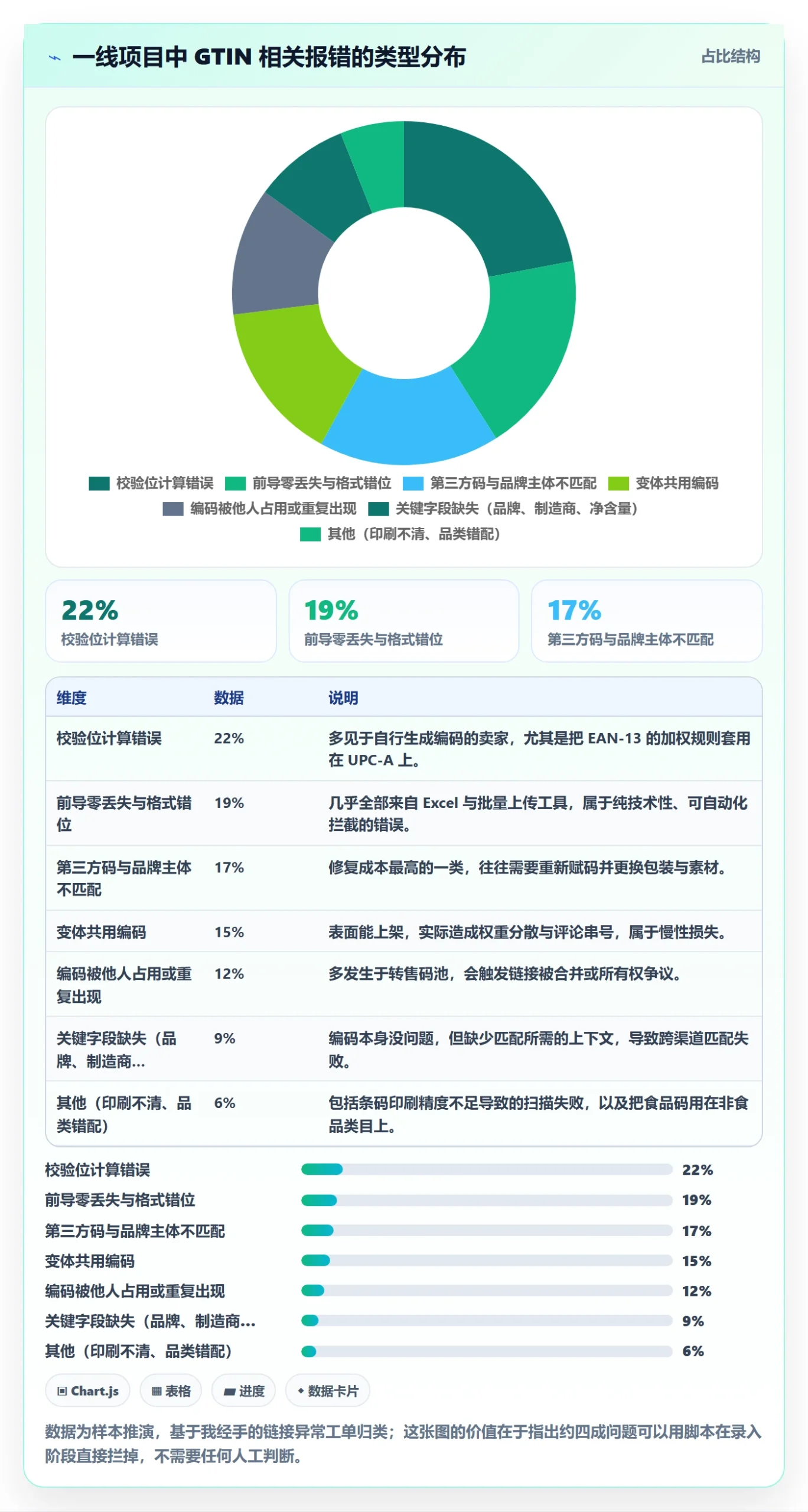 UPC码优化清单：商品绑定与合规管理的关键动作
