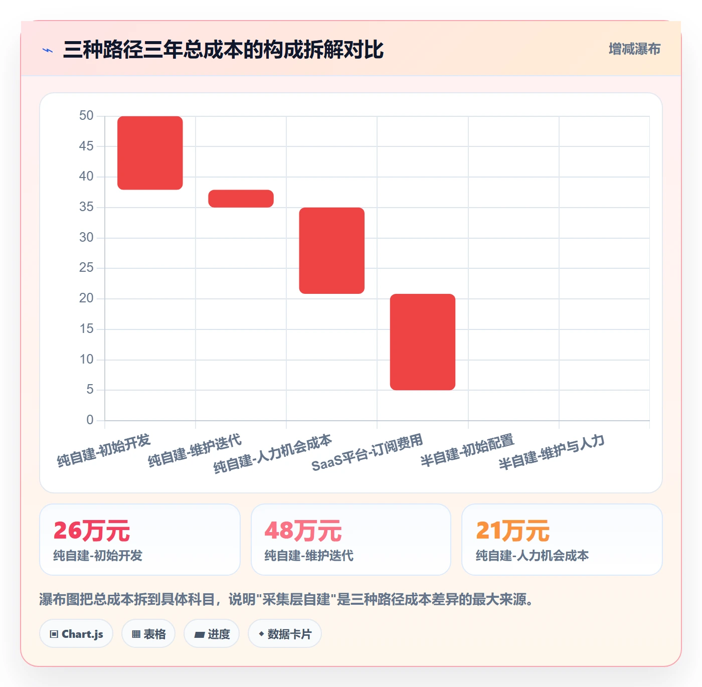 亚马逊软件方案设计：评价管理场景的系统搭建怎么做