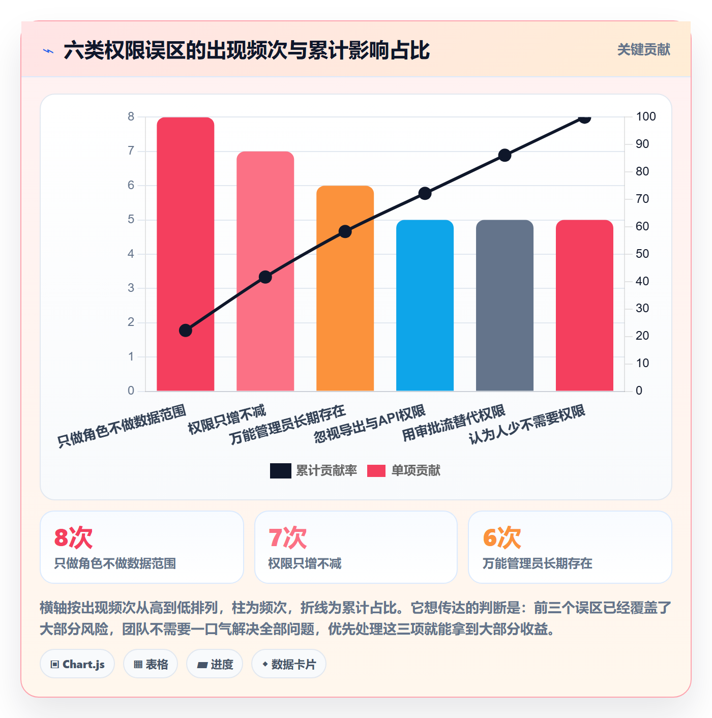 erp跨境电商怎么优化？先从权限管理的精细化运营入手