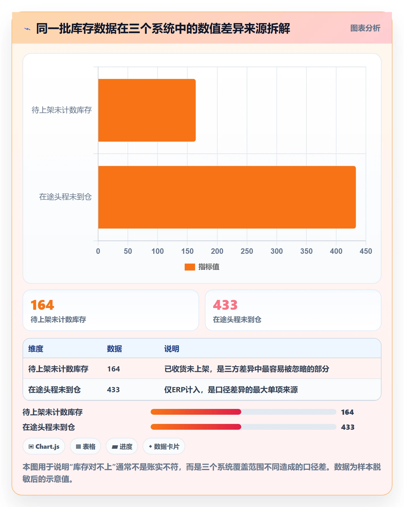 跨境电商一站式服务实施路径：仓储物流如何完成数据复盘