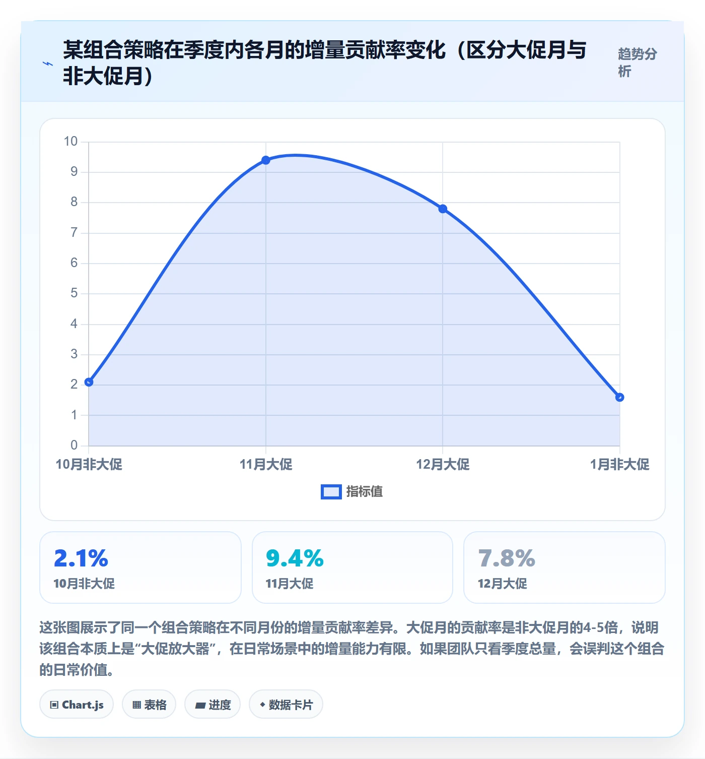 商品分析使用技巧：组合优化对应的季度复盘方法