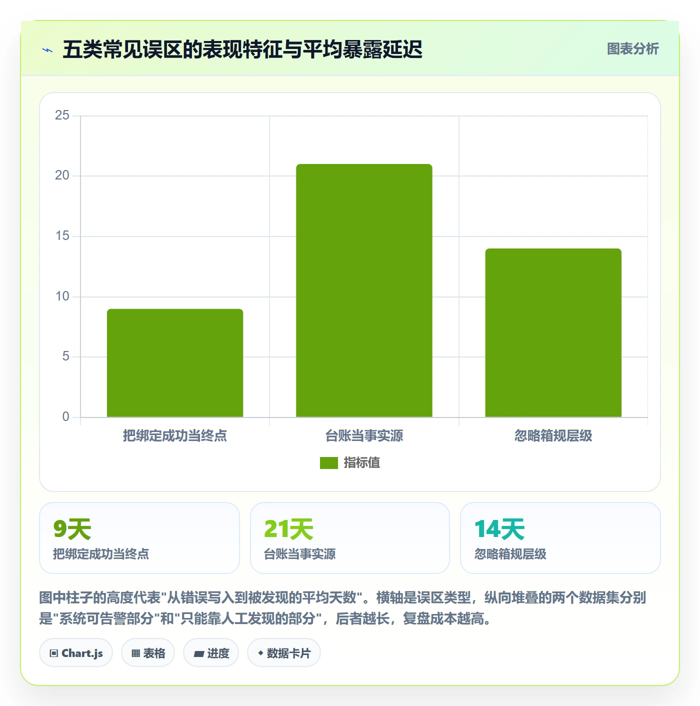 UPC码实践指南:商品绑定的数据复盘怎样更有效