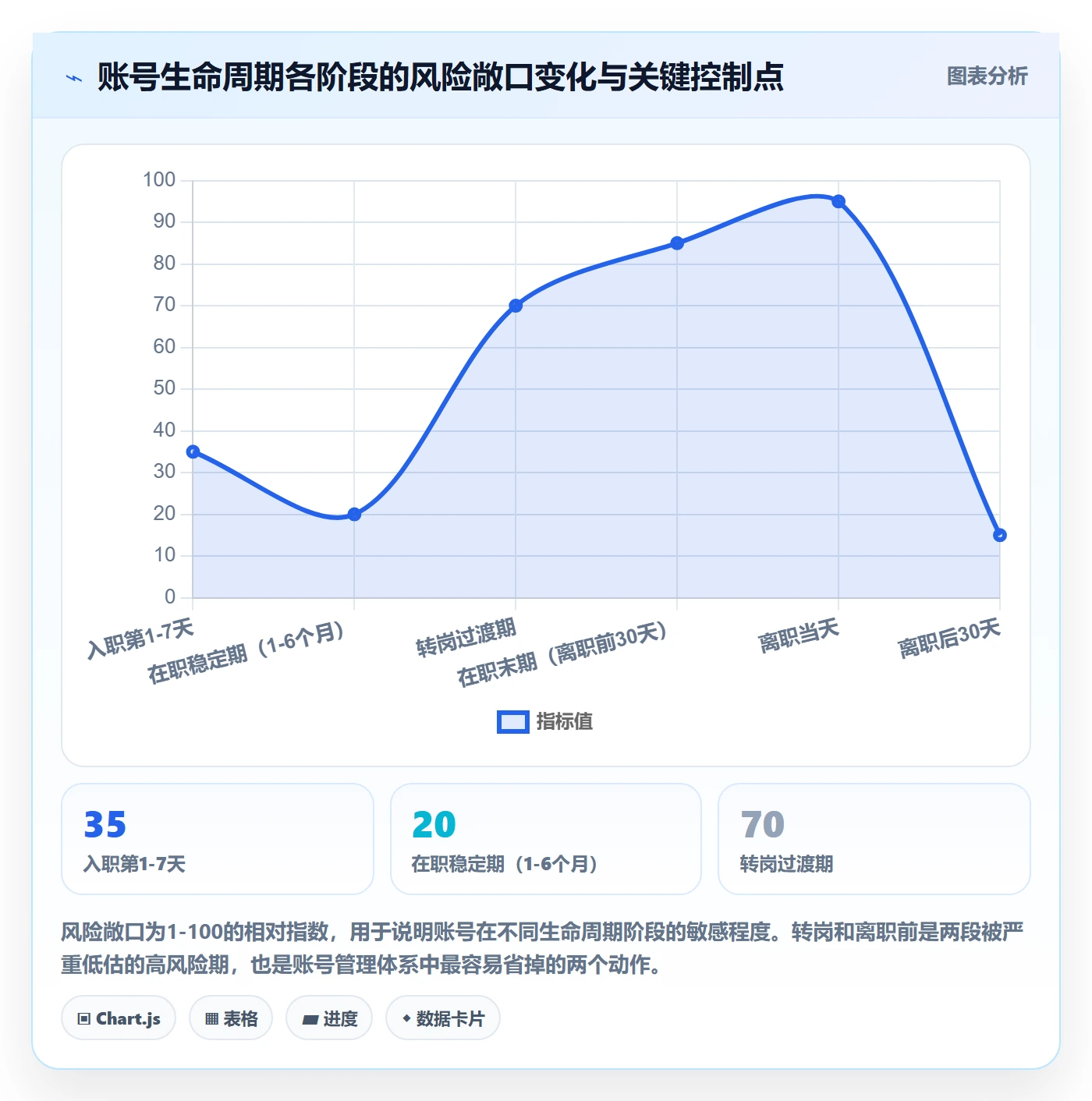 erp跨境电商基础课:权限管理相关的供应链协同一次讲透