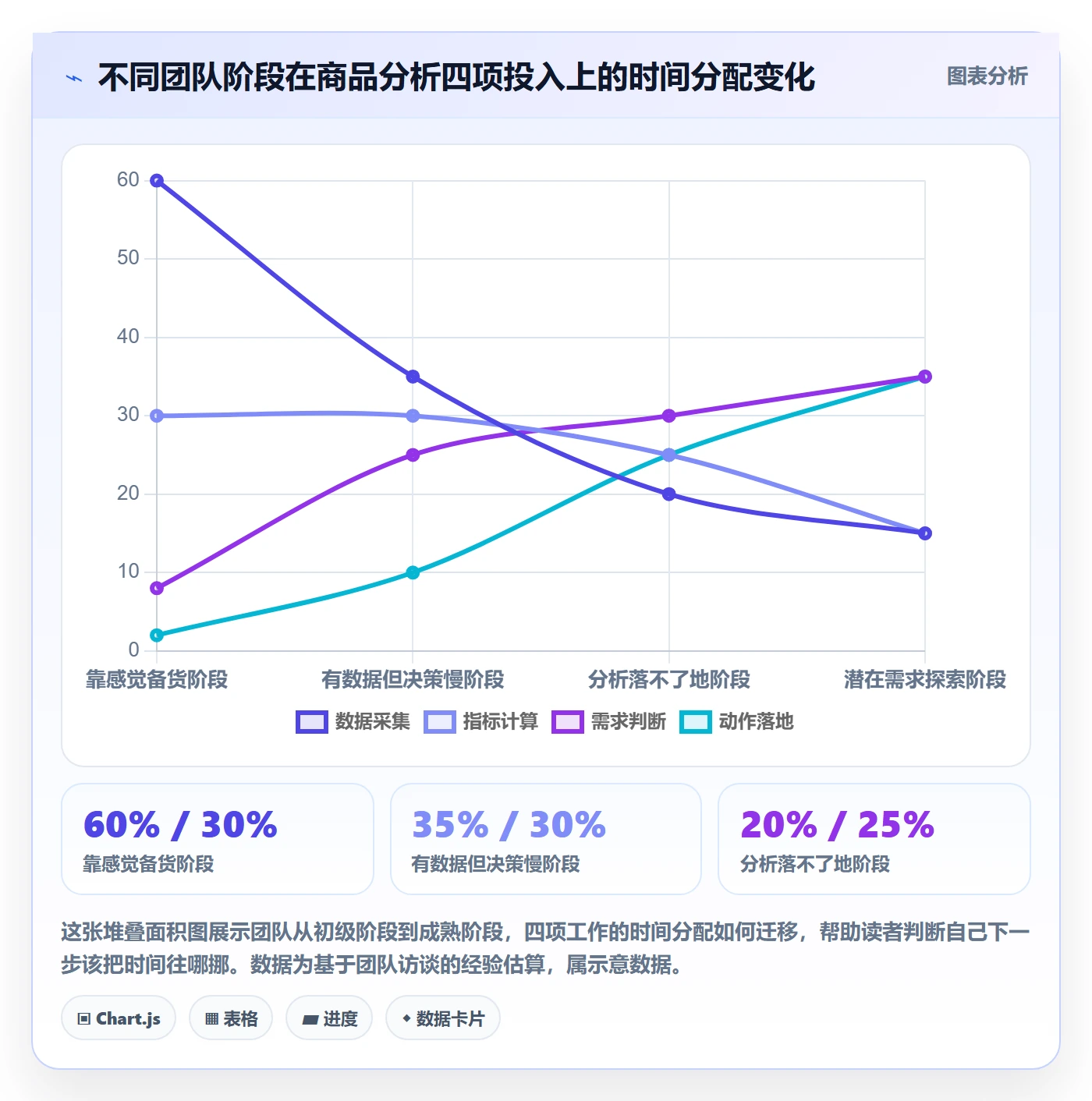 商品分析精细化运营全解析：重点看懂市场需求