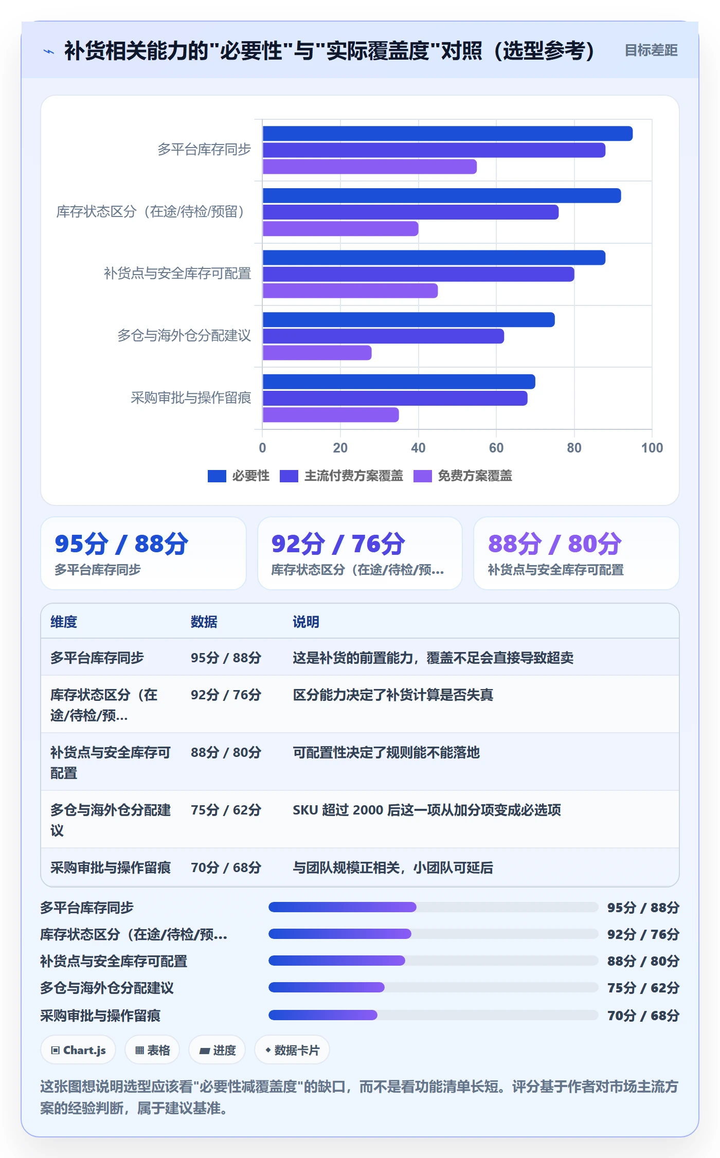 erp跨境电商实践指南：采购补货的常见误区怎样更有效
