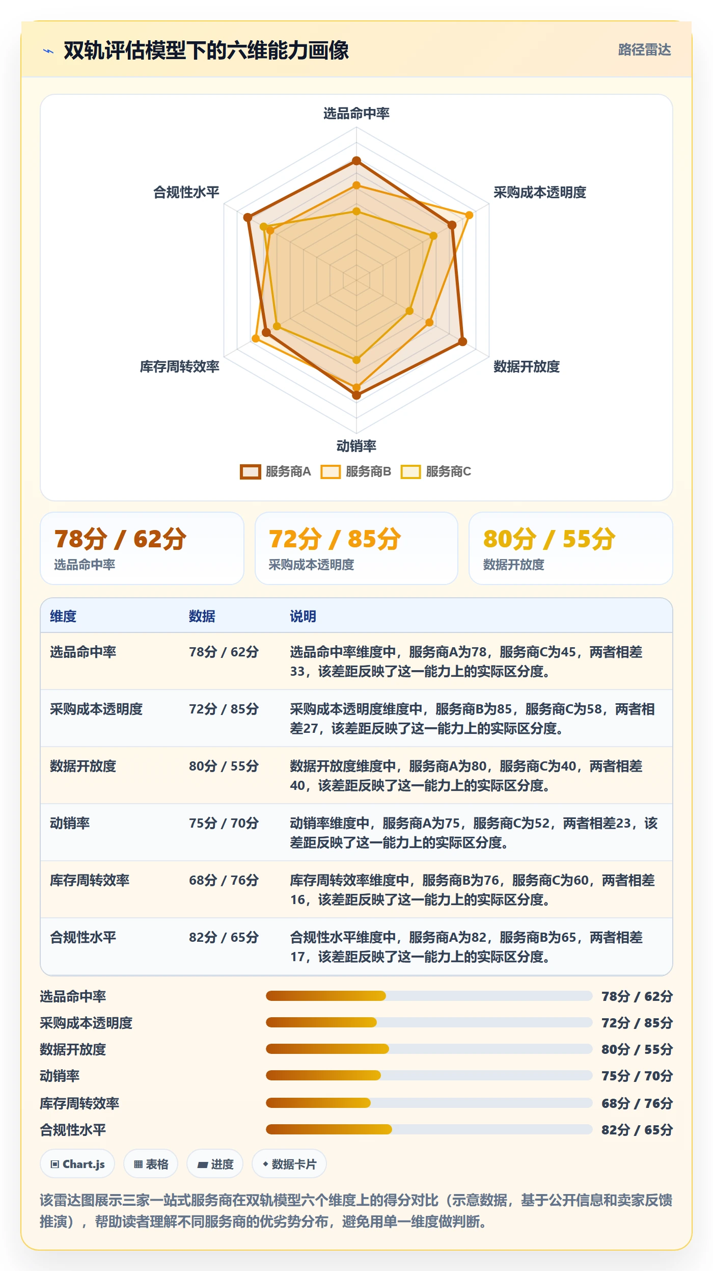 跨境电商一站式服务检查方法：通过选品采购评估增长策略质量