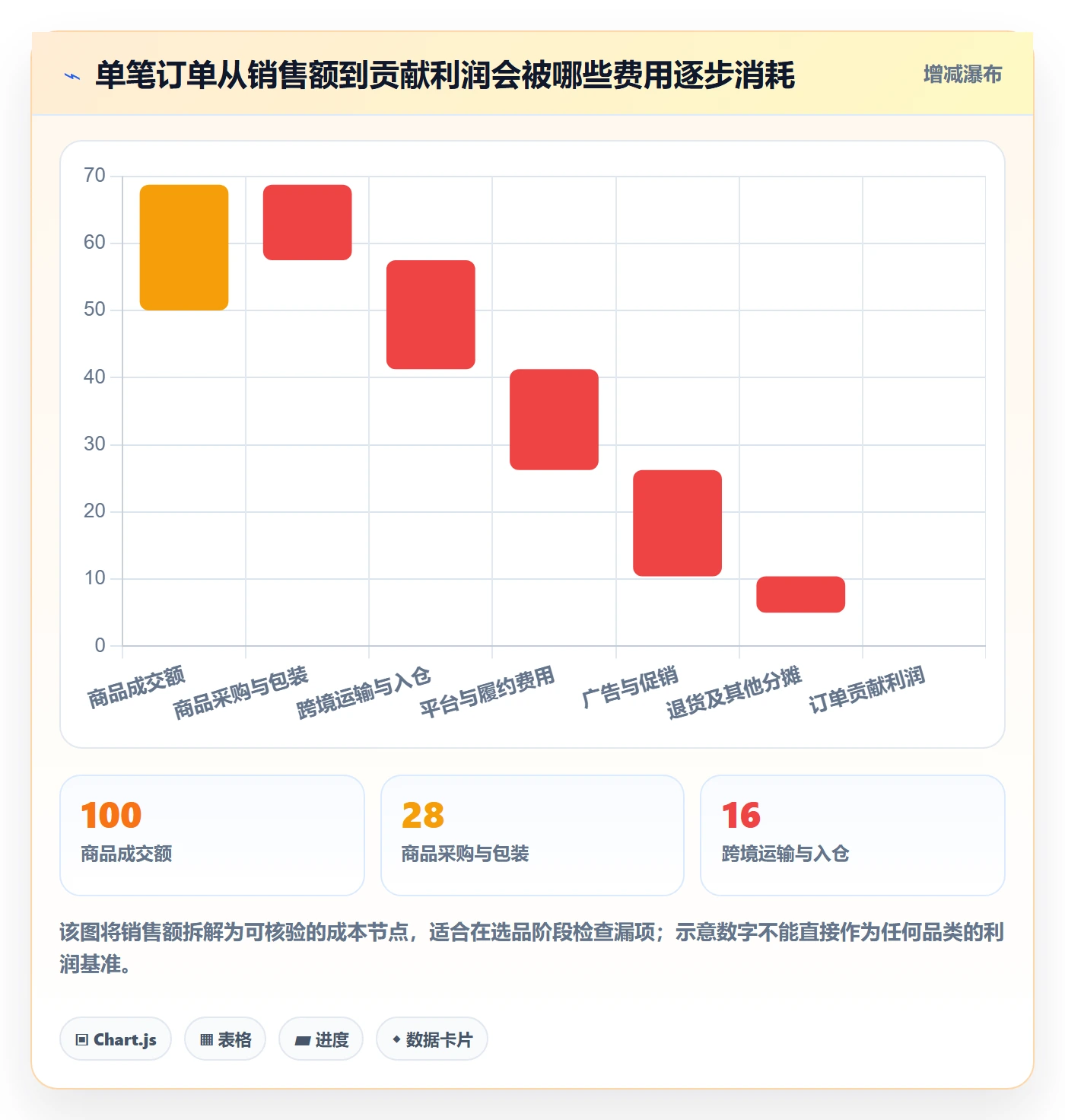 跨境电商怎么落地？从平台规则讲清风险排查