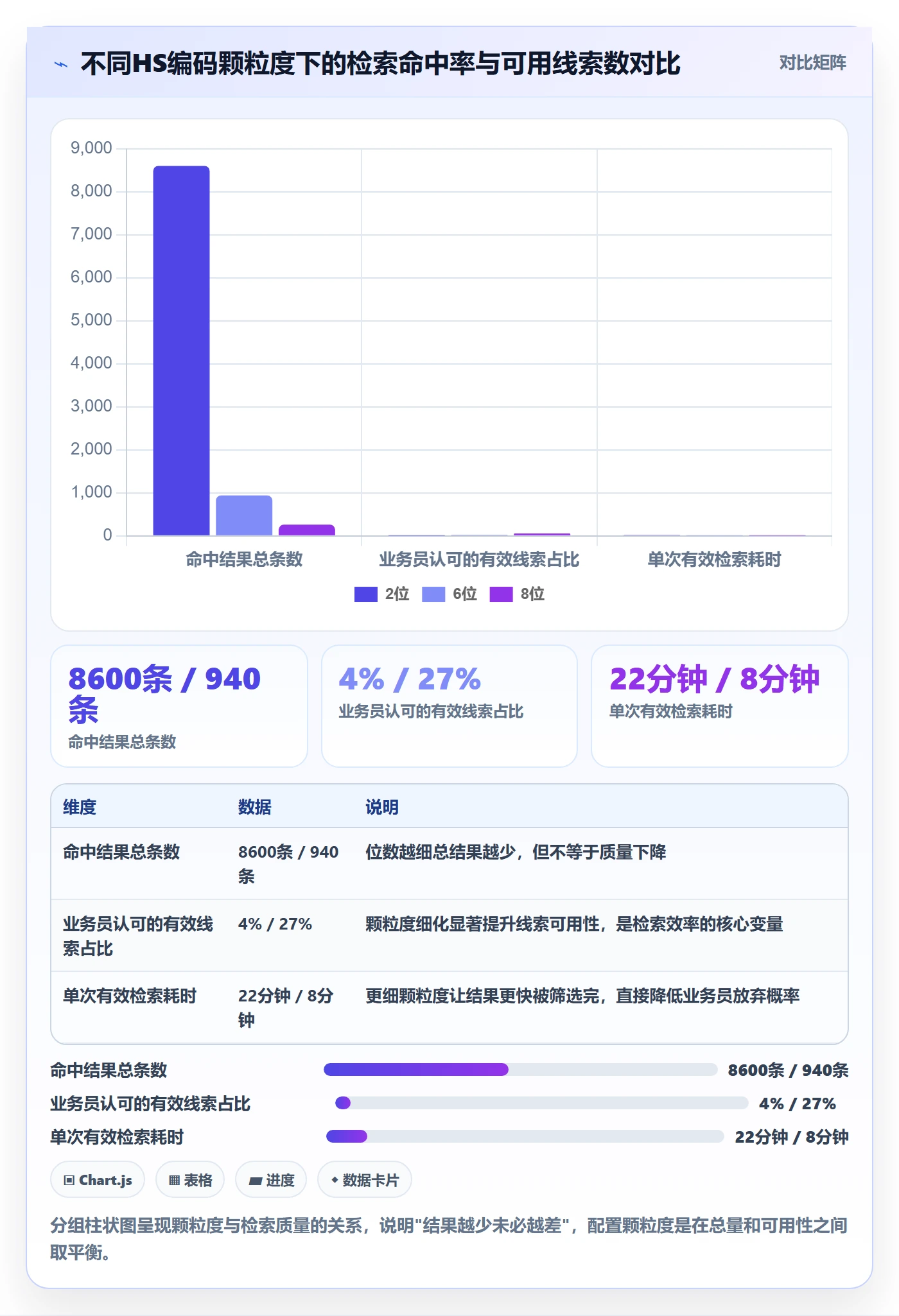 外贸数据分析平台配置指南：海关数据需要哪些标准化管理设置