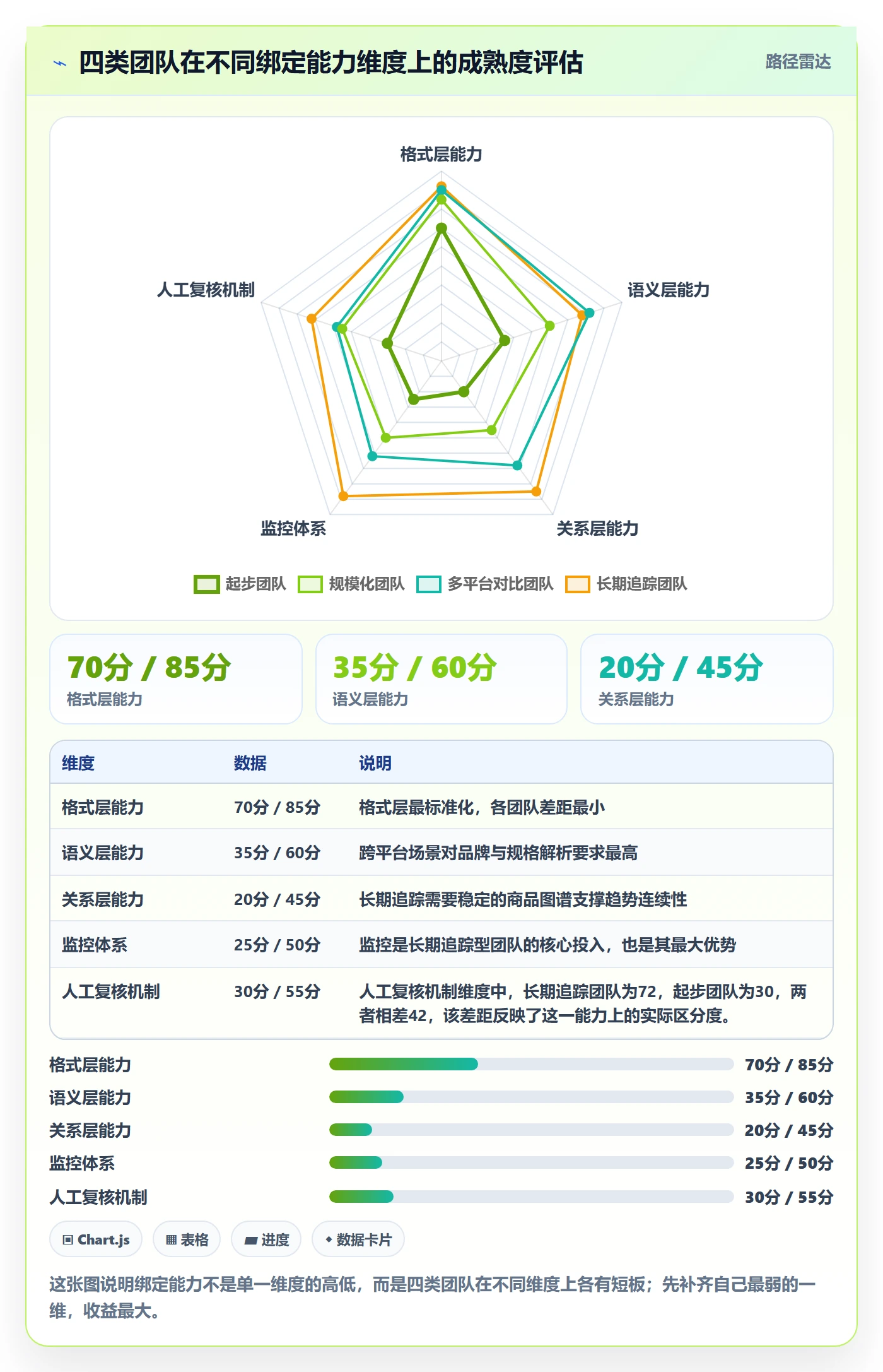 UPC码数据方法：用商品绑定支撑指标体系判断