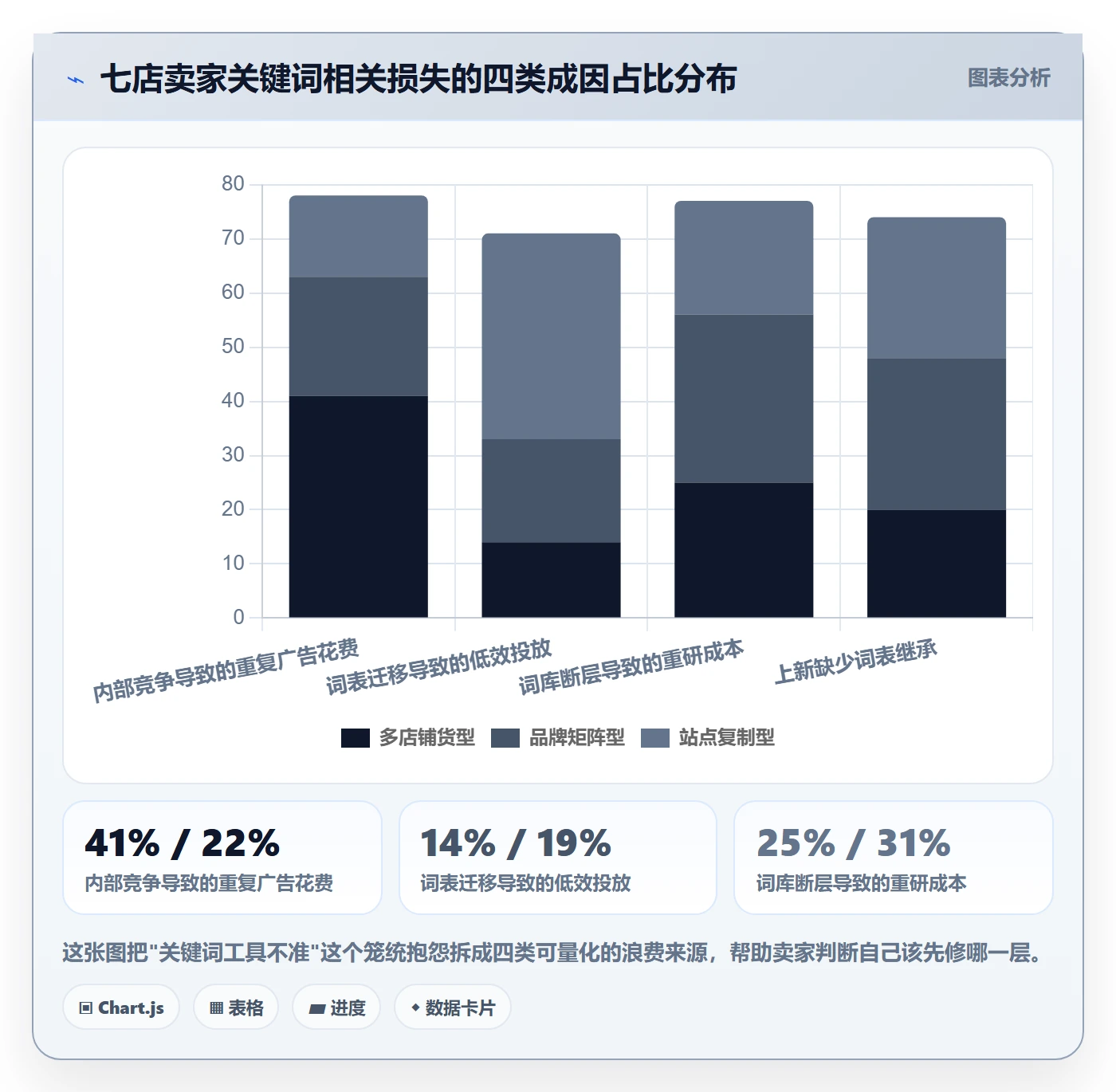 亚马逊软件问题诊断：关键词工具如何用多店经营改进