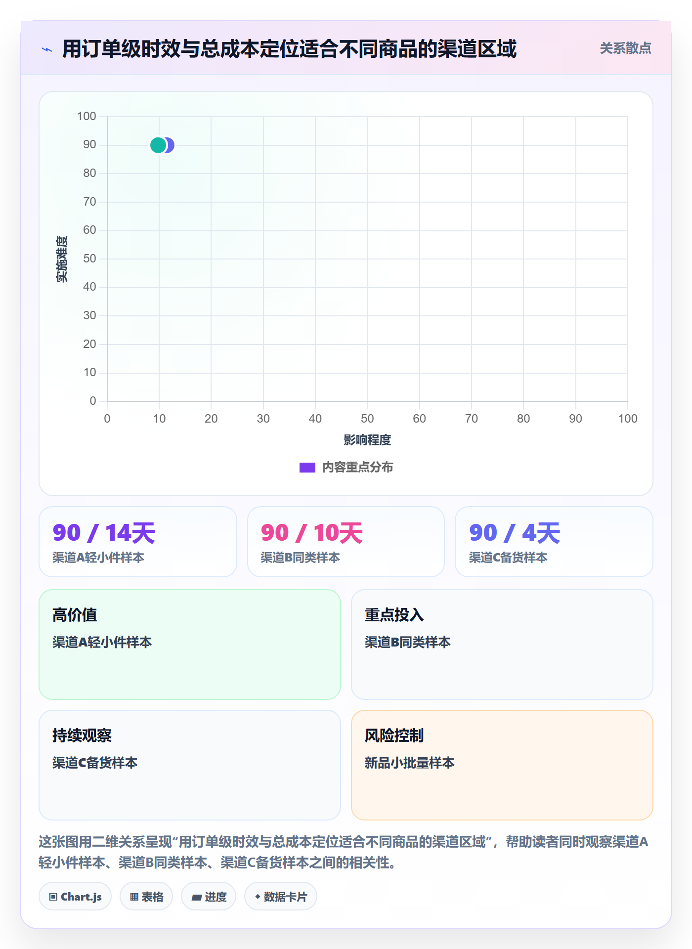 temu建设路线：从履约物流到物流方案分几步