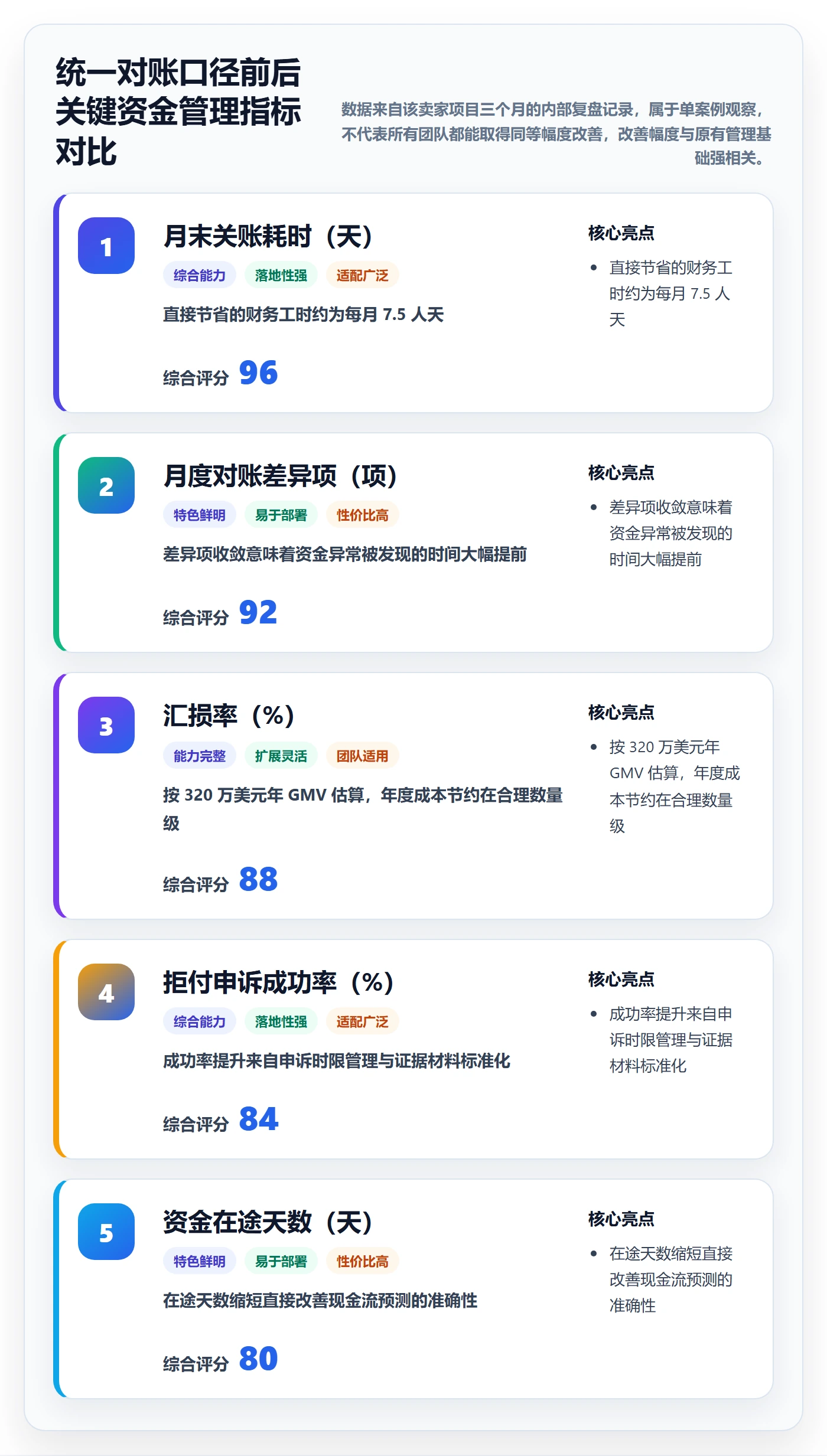 跨境电商一站式服务标准化管理：支付收款从哪里开始