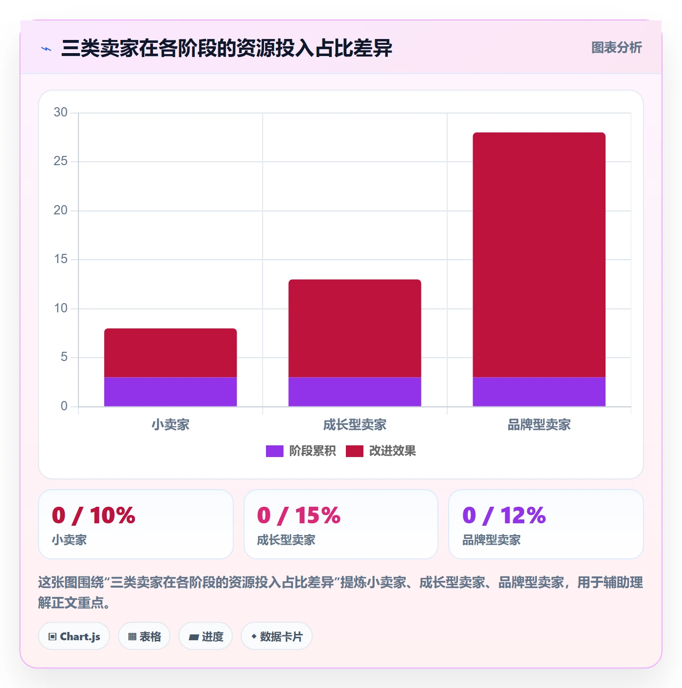 erp跨境电商建设路线：从订单同步到年度规划分几步