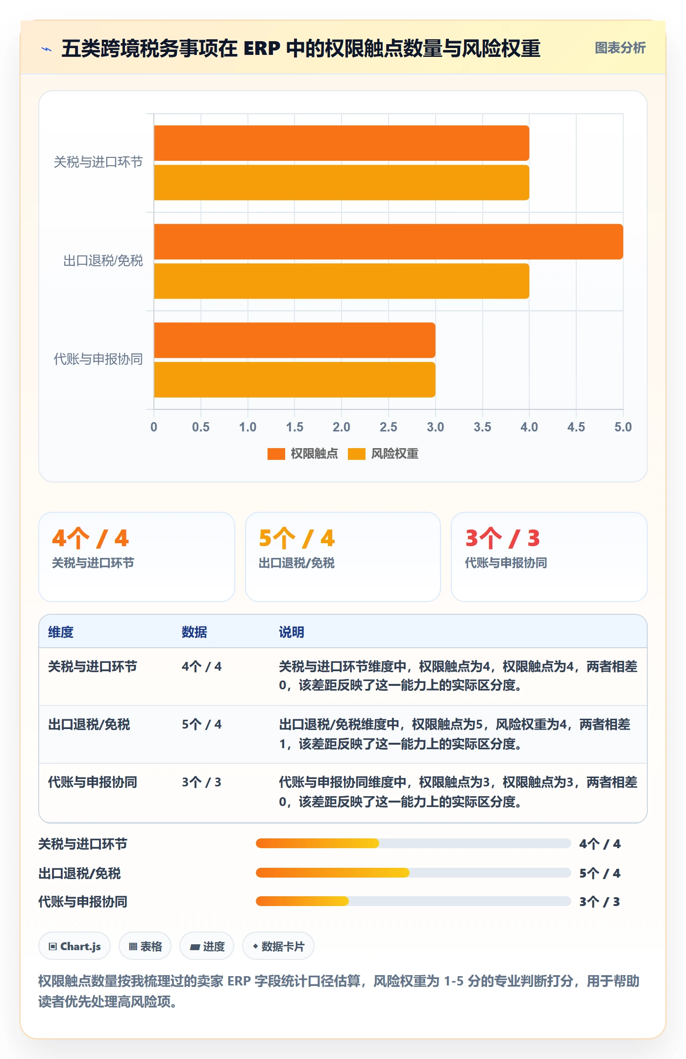 erp跨境电商基础课：权限管理相关的税务筹划一次讲透