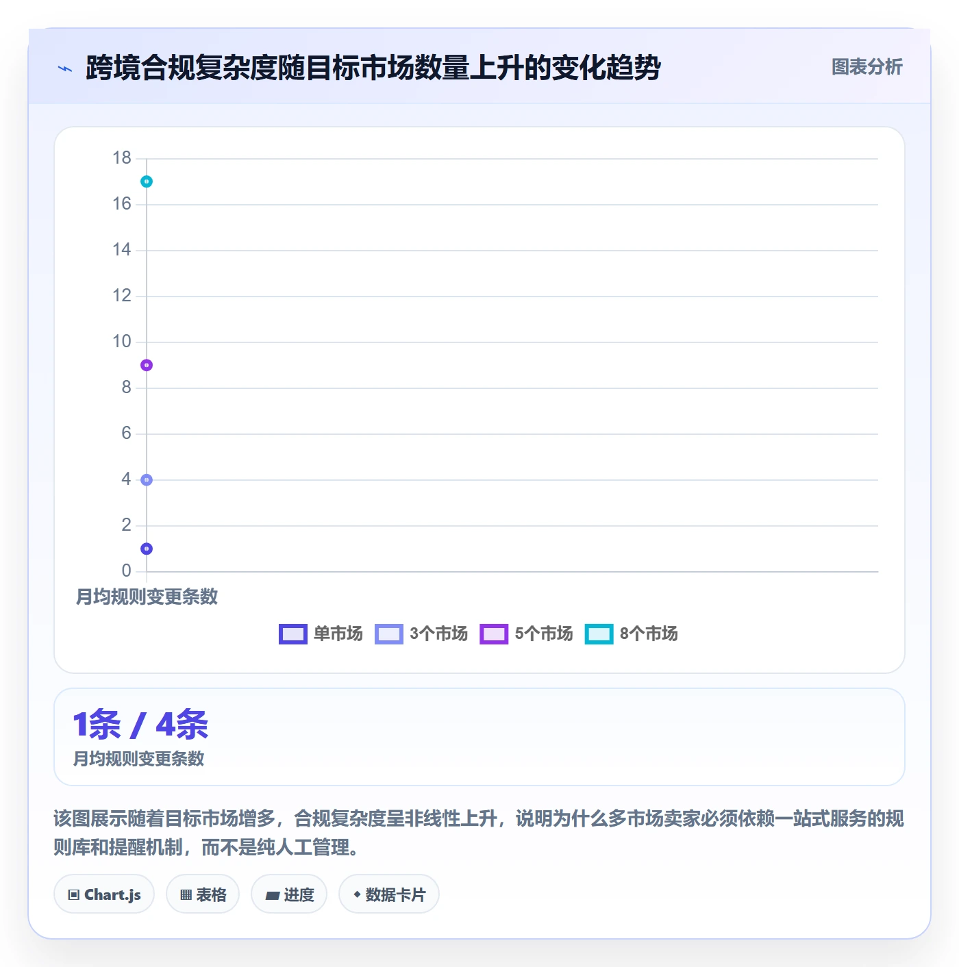 跨境电商一站式服务使用技巧：税务合规对应的增长策略方法